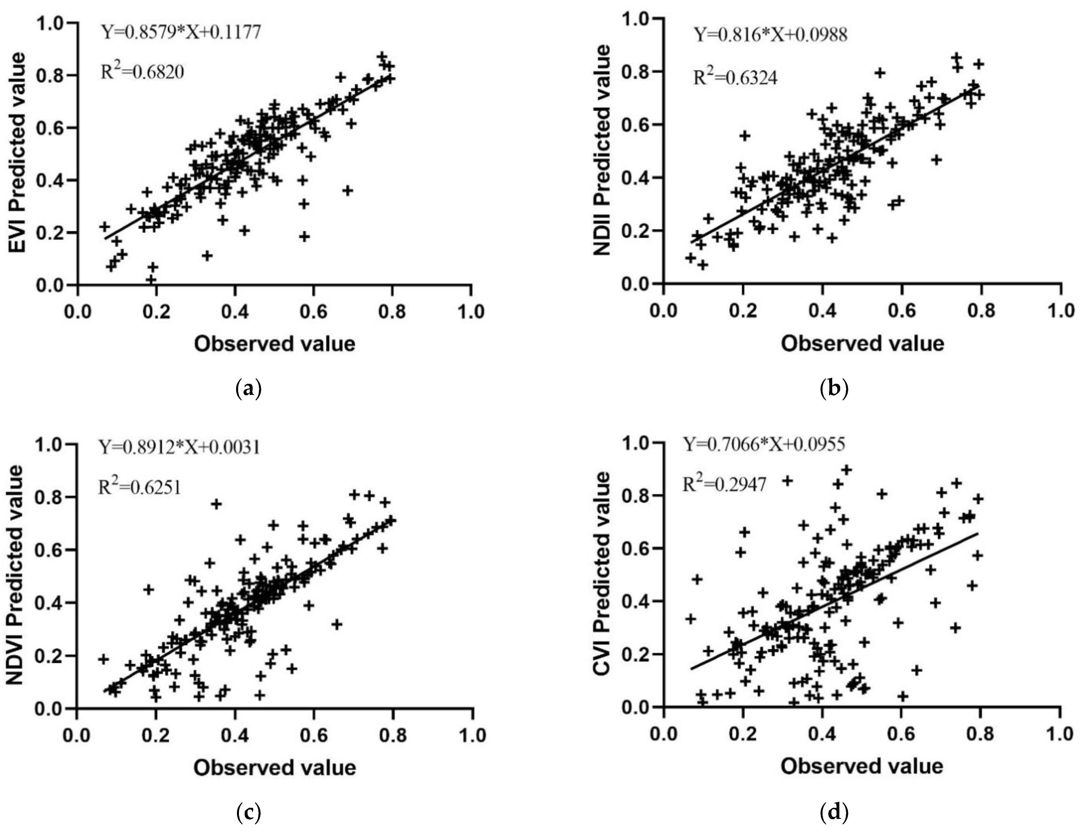 Sustainability 13 04893 g006a Sustainability 13 04893 g006a