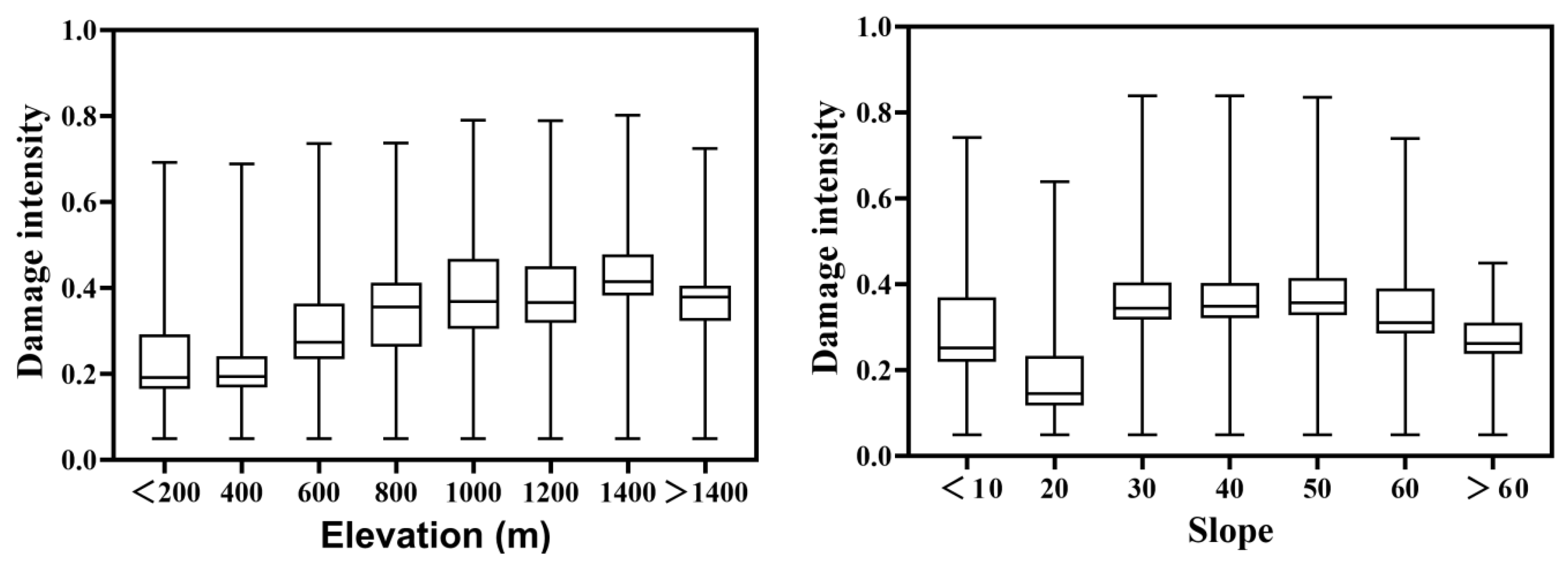 Sustainability 13 04893 g009a Sustainability 13 04893 g009a