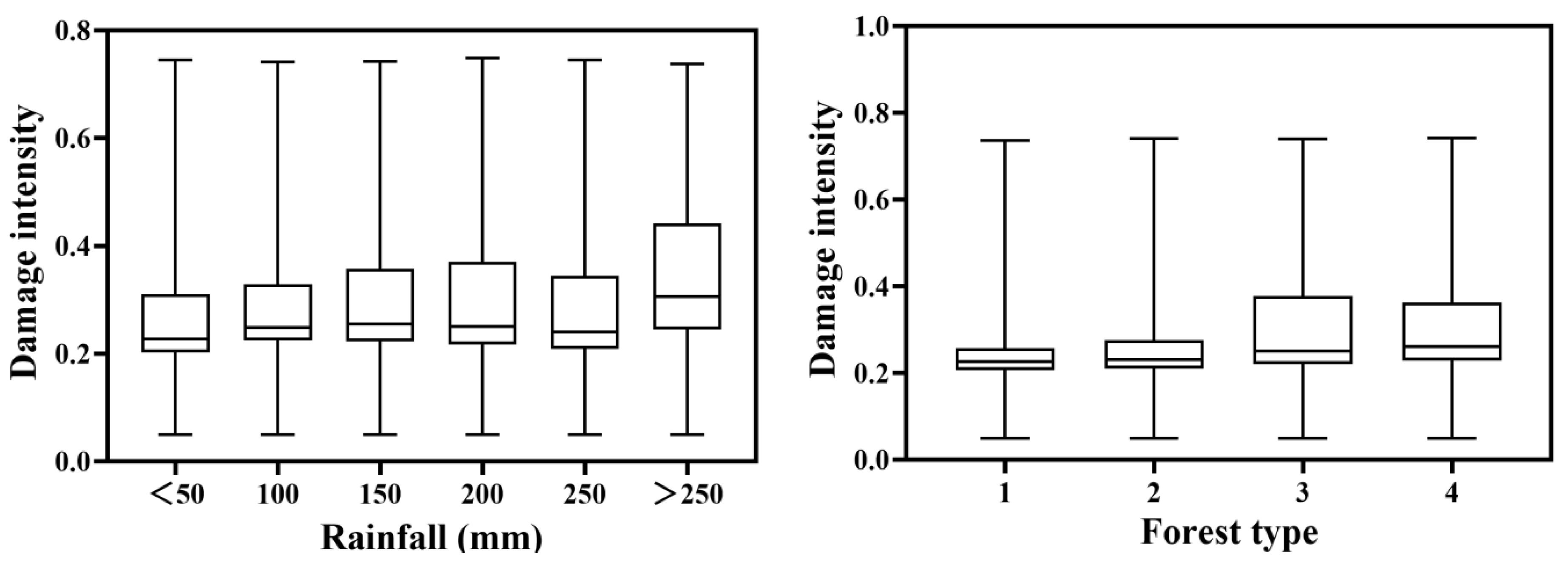 Sustainability 13 04893 g009b Sustainability 13 04893 g009b