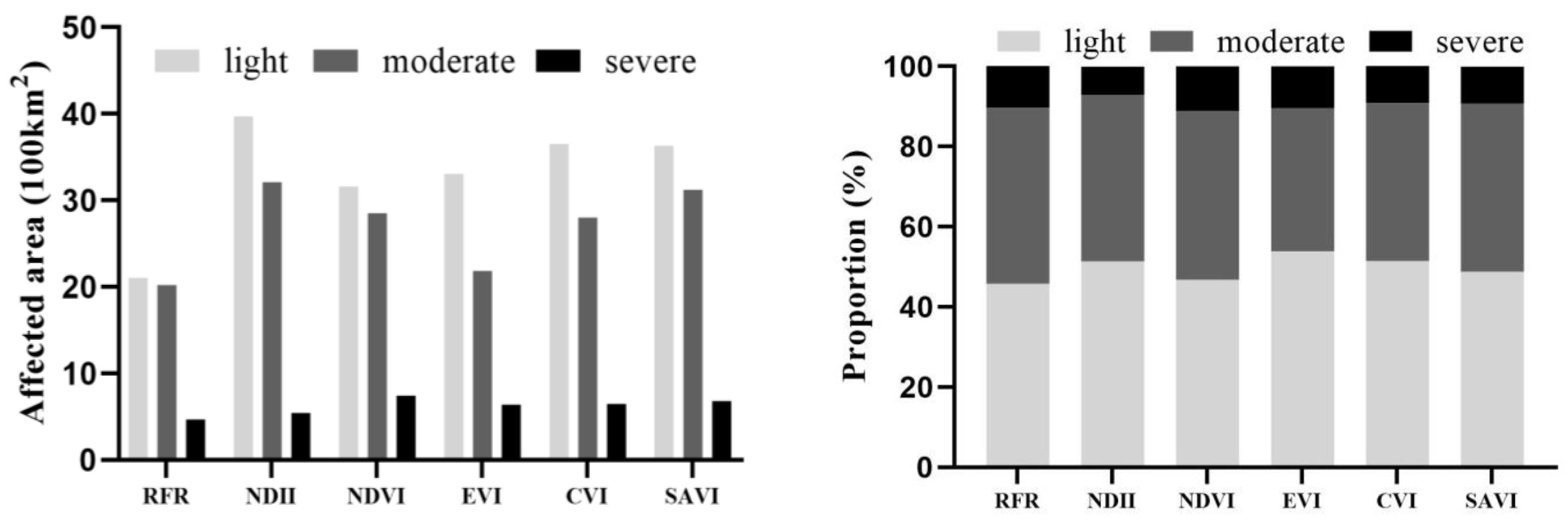 Sustainability 13 04893 g011 Sustainability 13 04893 g011