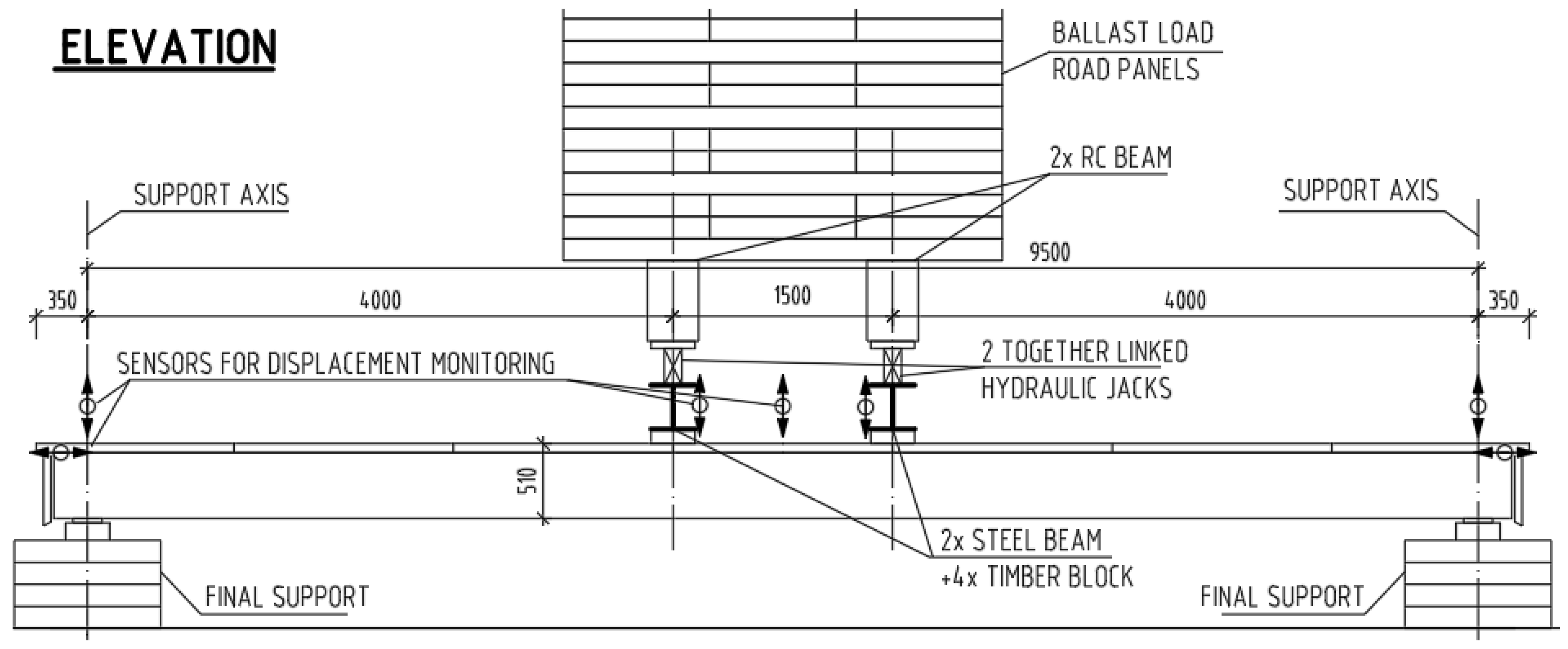 Sustainability 13 04895 g005