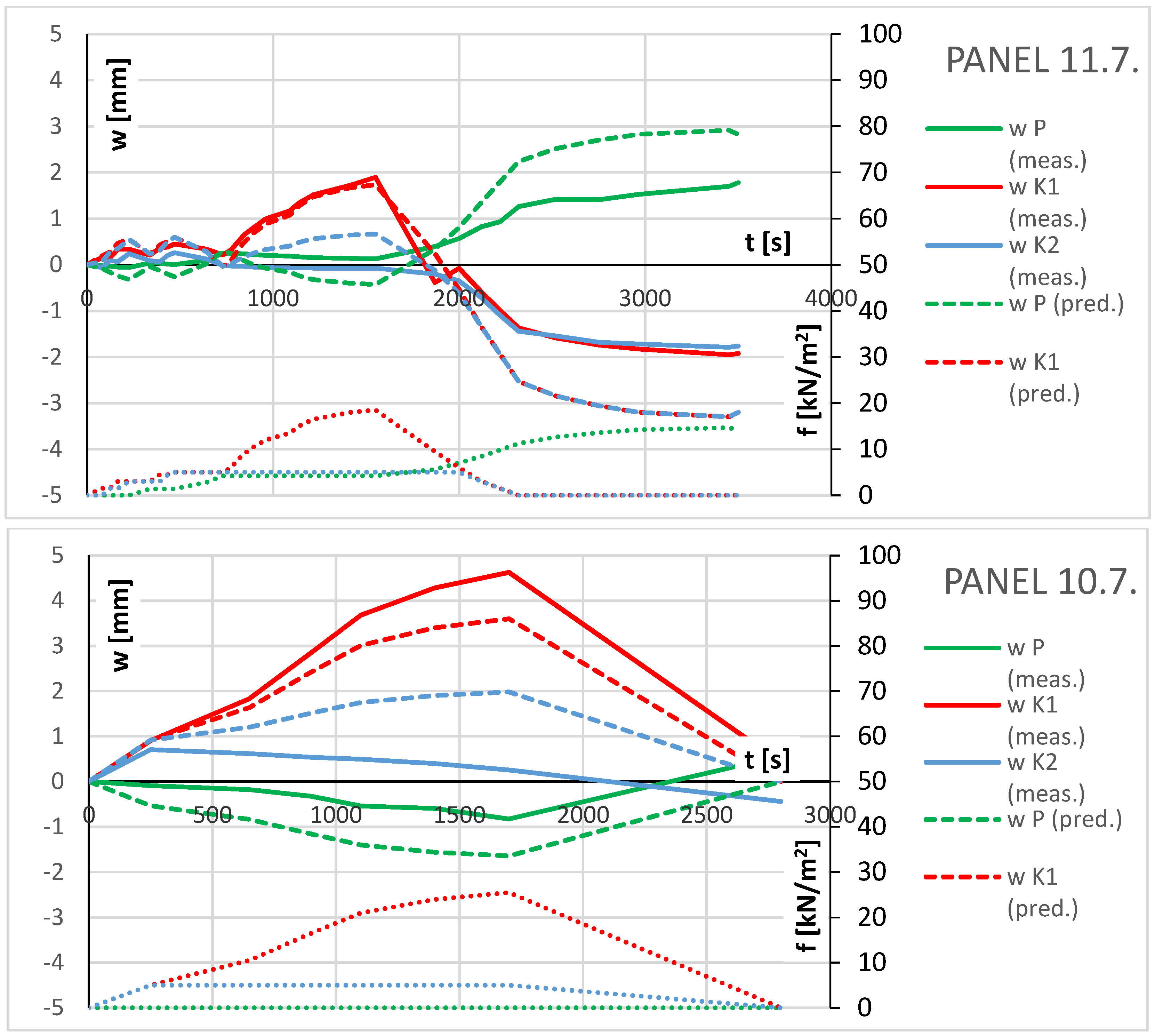 Sustainability 13 04895 g012b