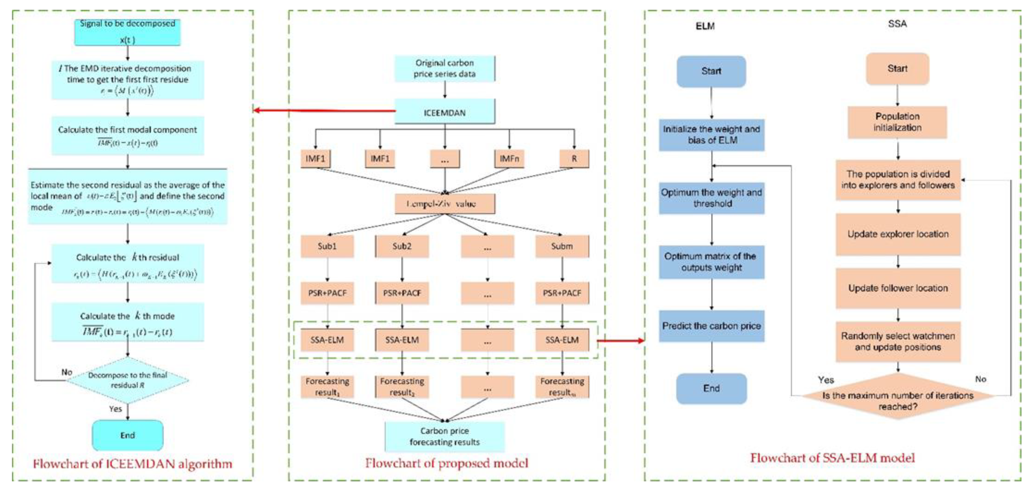Sustainability 13 04896 g001