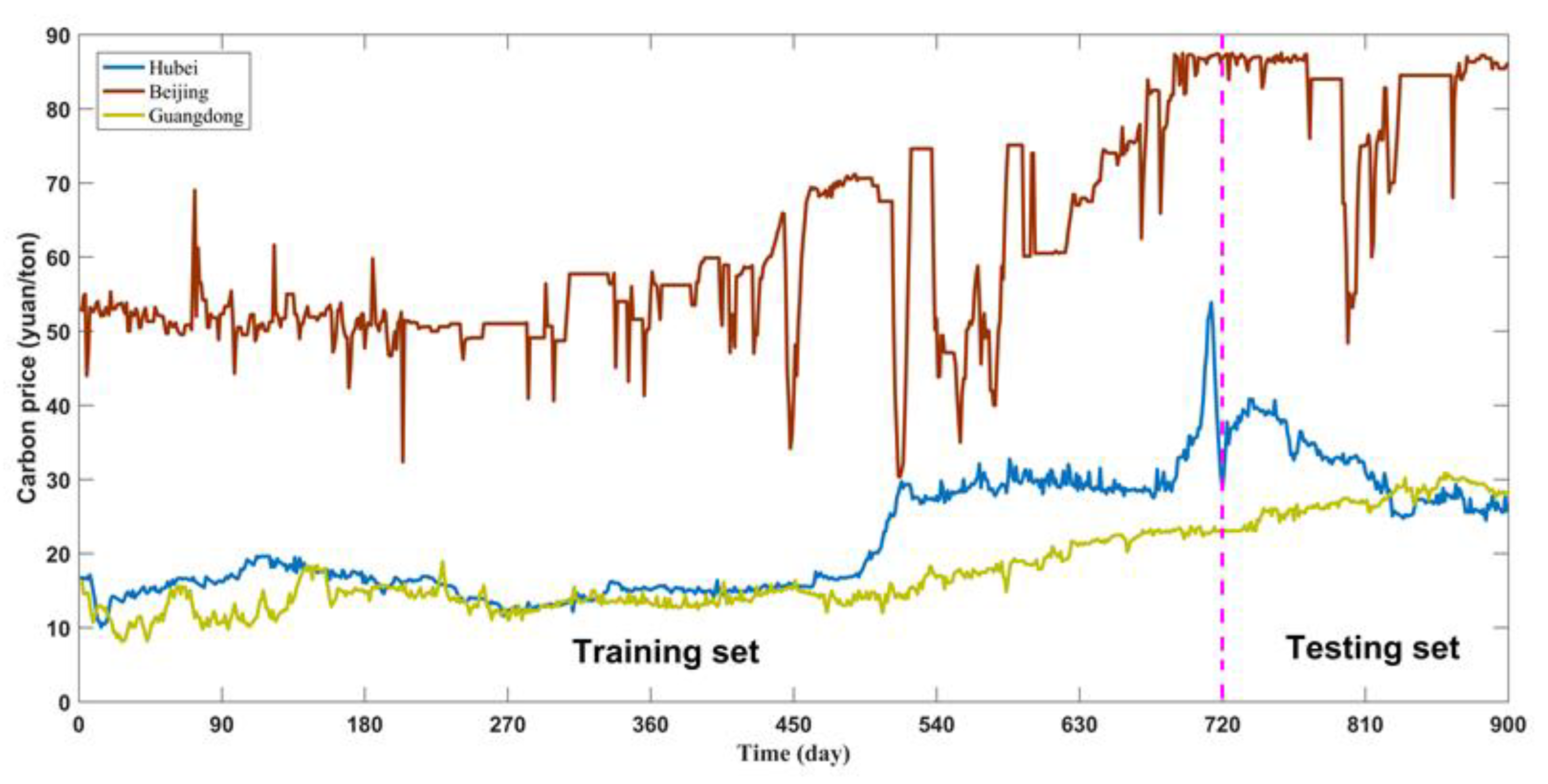 Sustainability 13 04896 g003