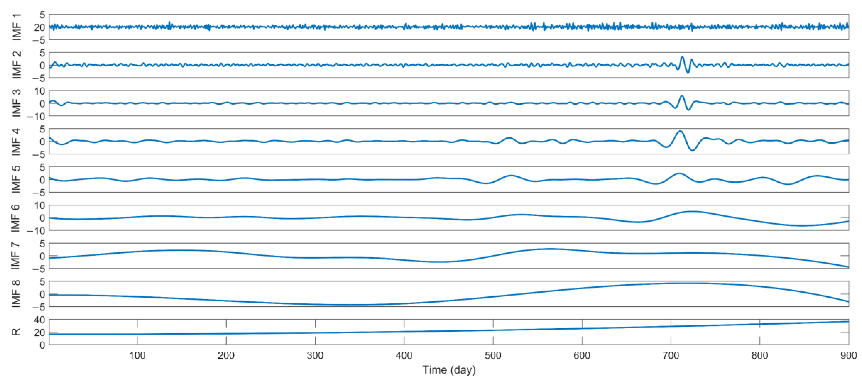 Sustainability 13 04896 g006