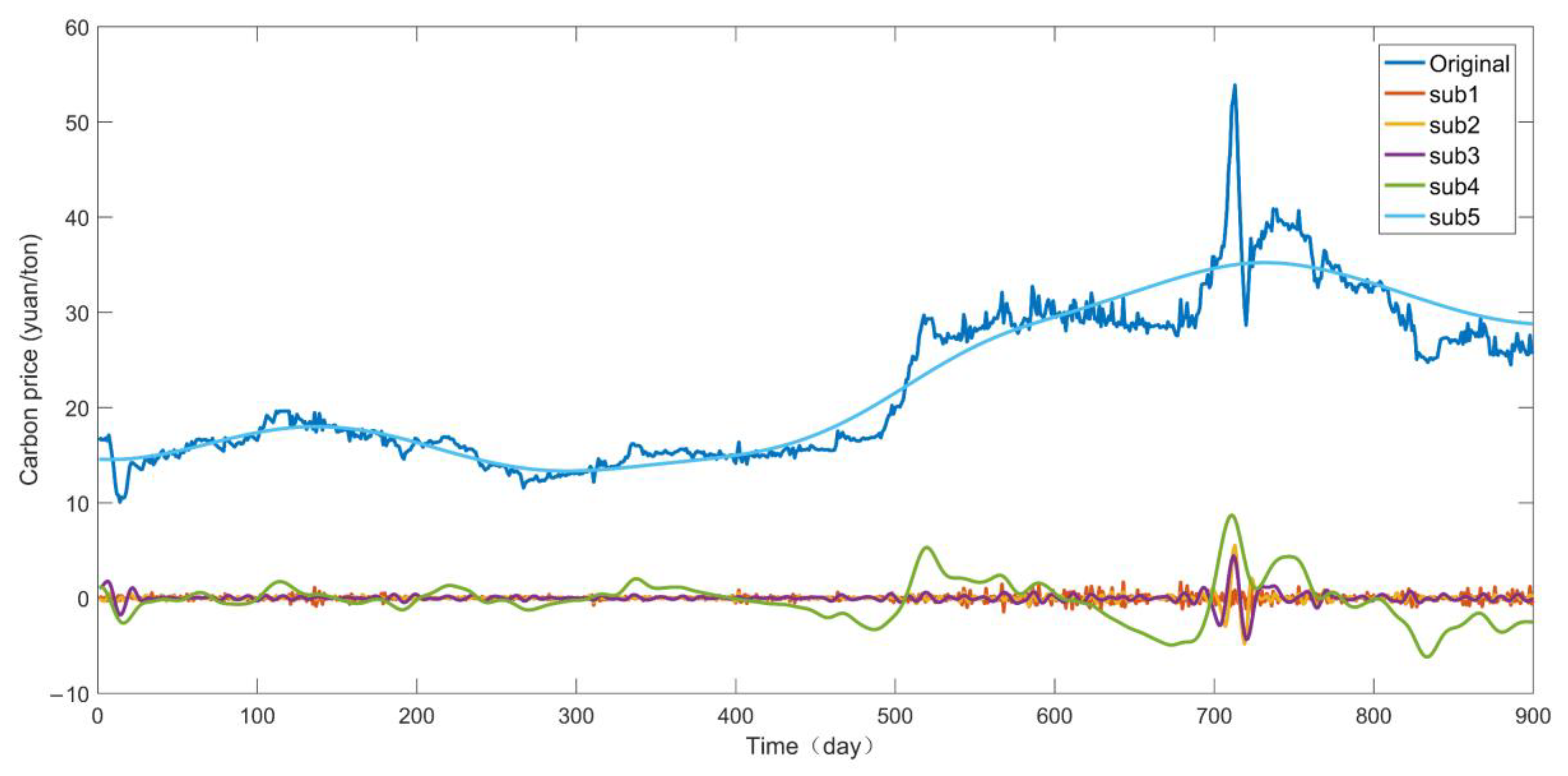 Sustainability 13 04896 g008