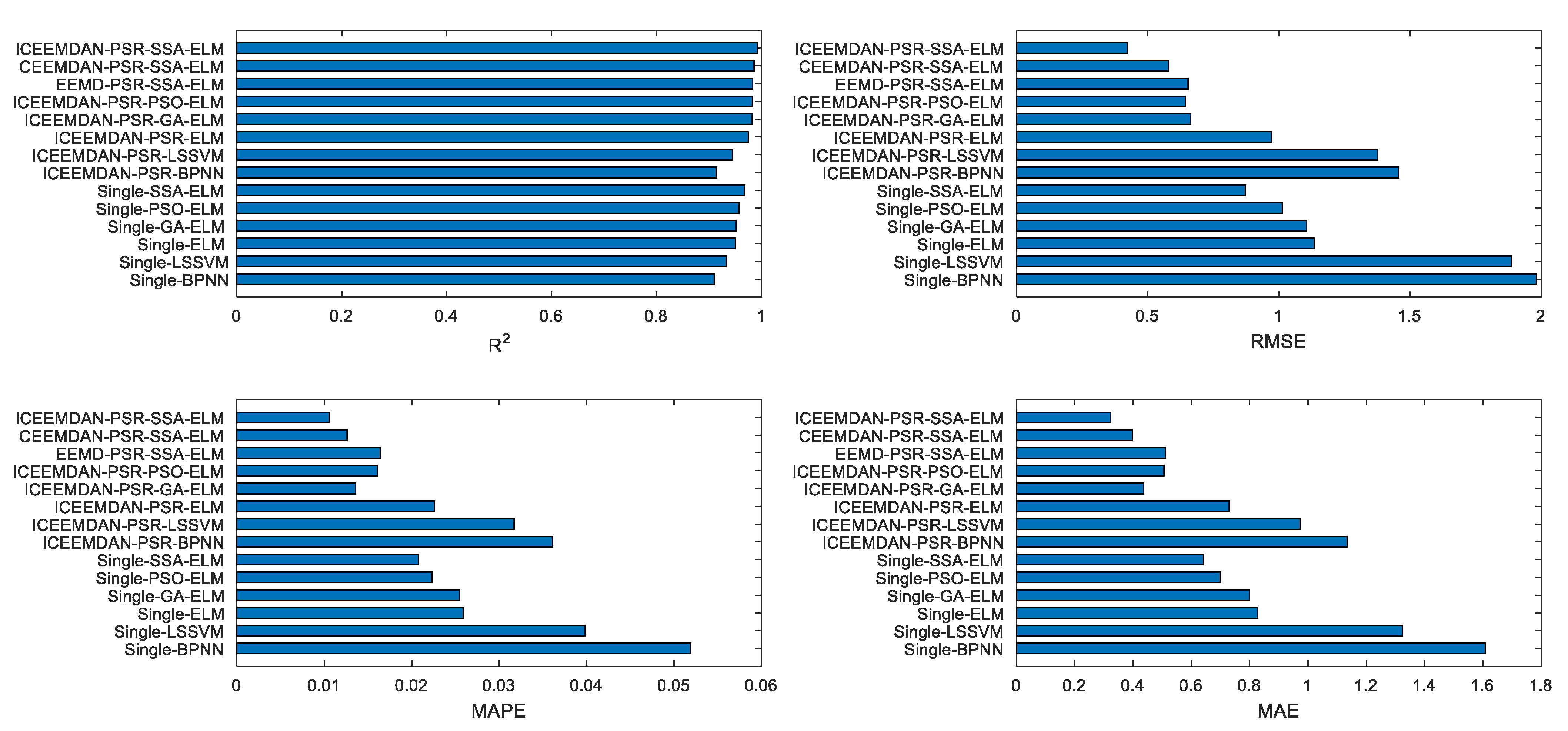 Sustainability 13 04896 g011
