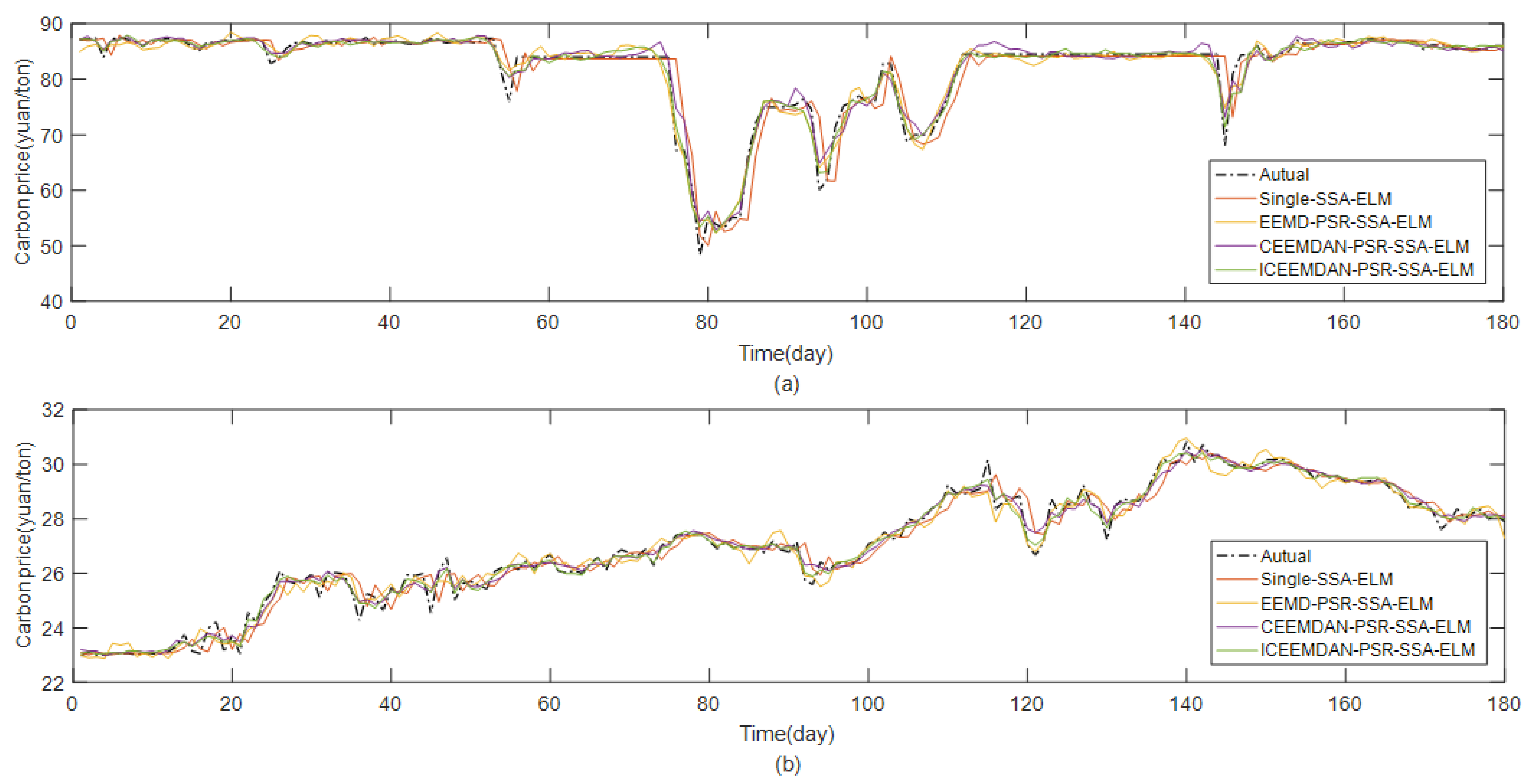 Sustainability 13 04896 g012