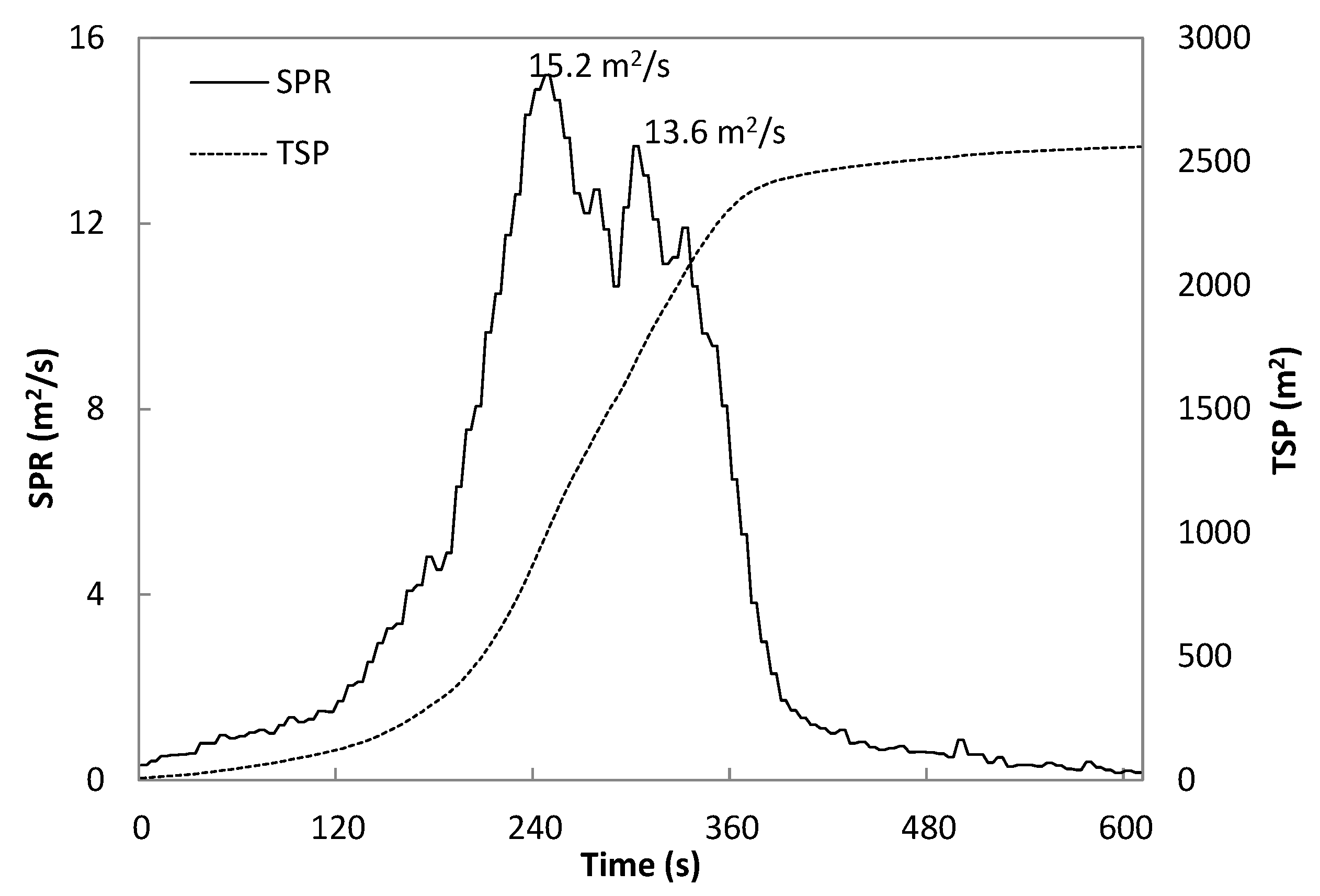 Sustainability 13 04897 g008 550