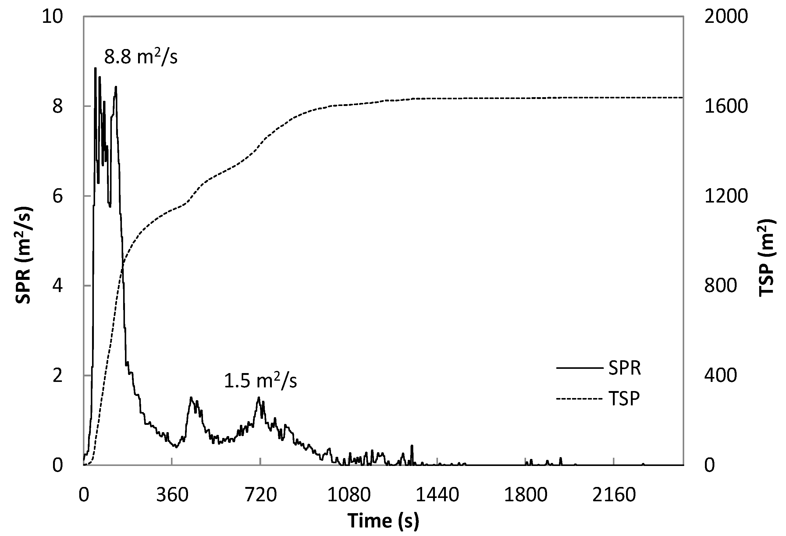 Sustainability 13 04897 g011 550