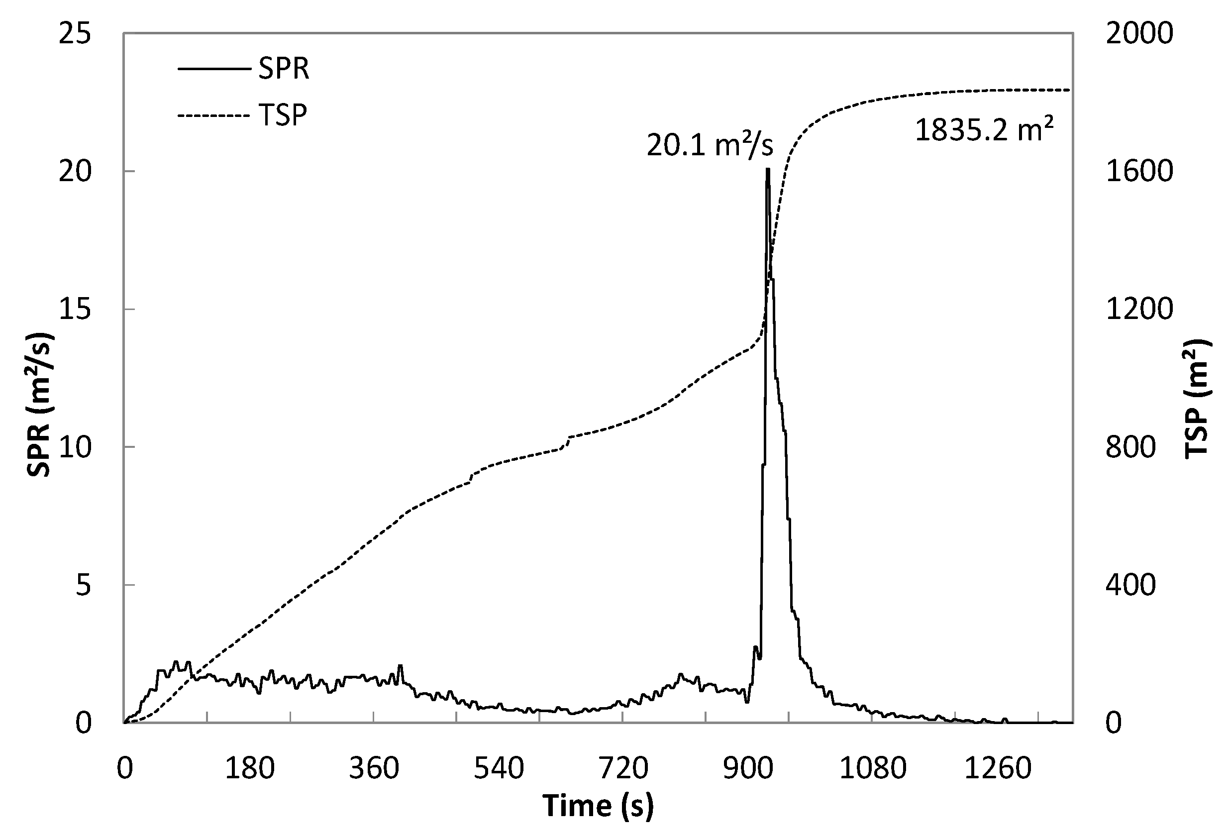 Sustainability 13 04897 g014 550