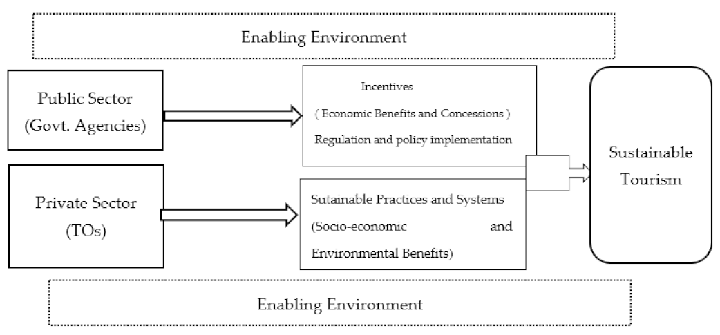 Sustainability 13 04902 g001