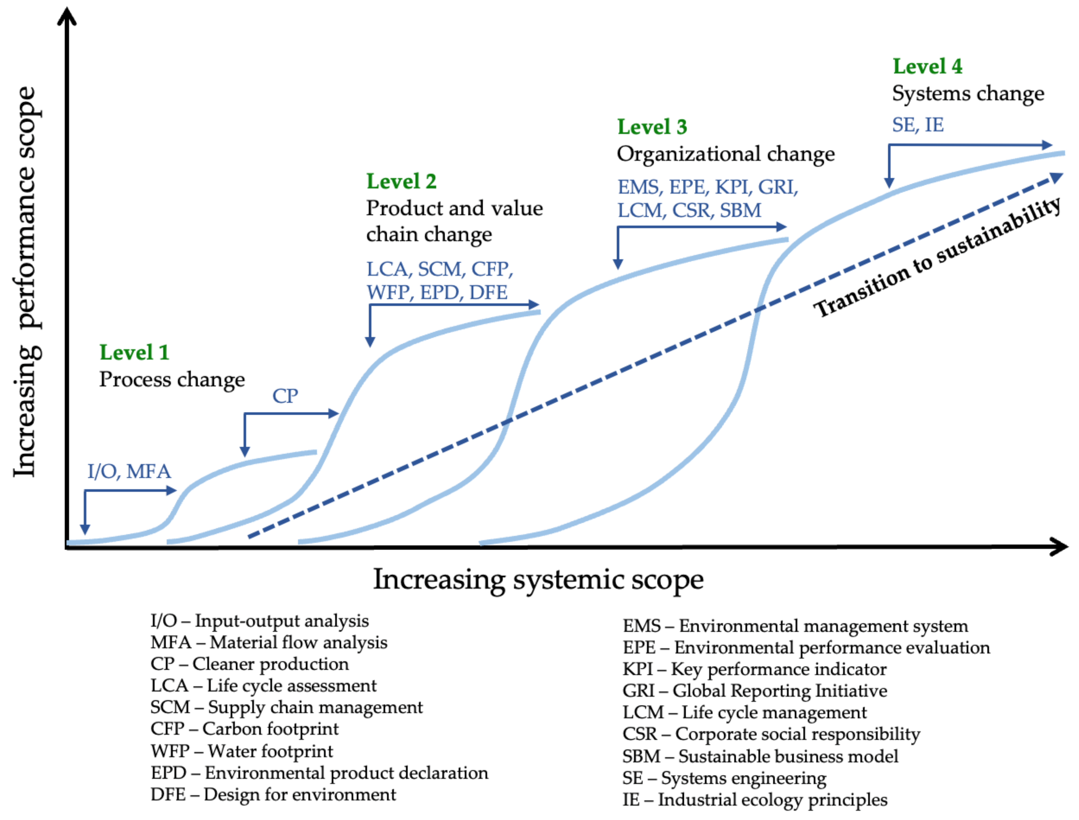 Sustainability 13 04910 g002