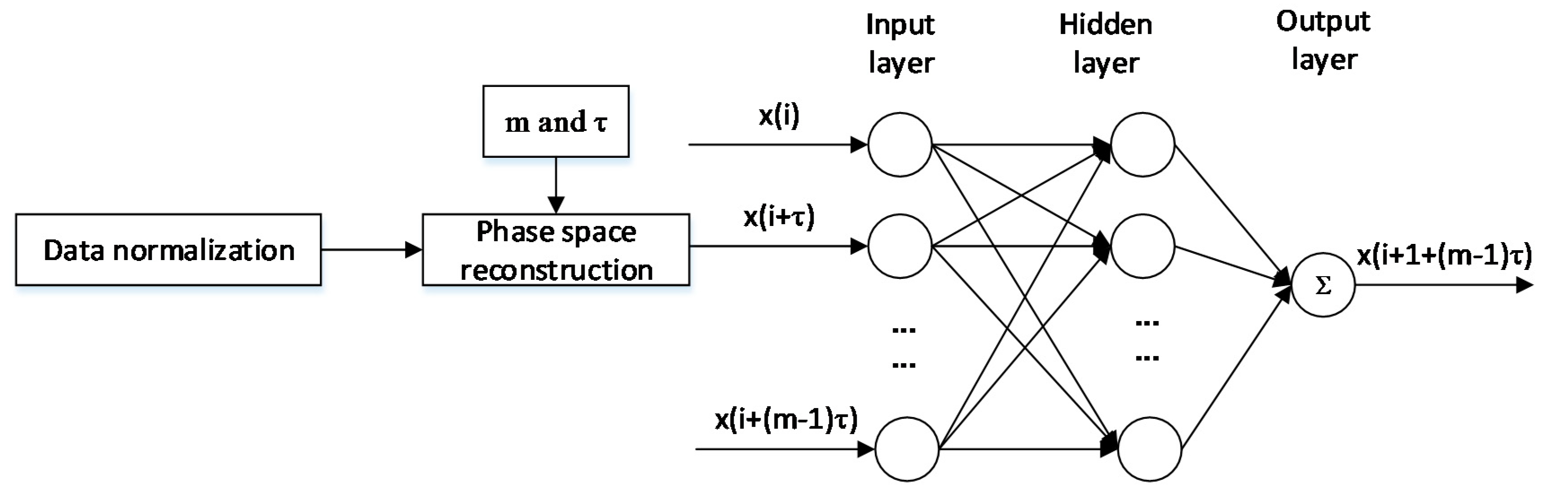 Sustainability 13 04911 g002