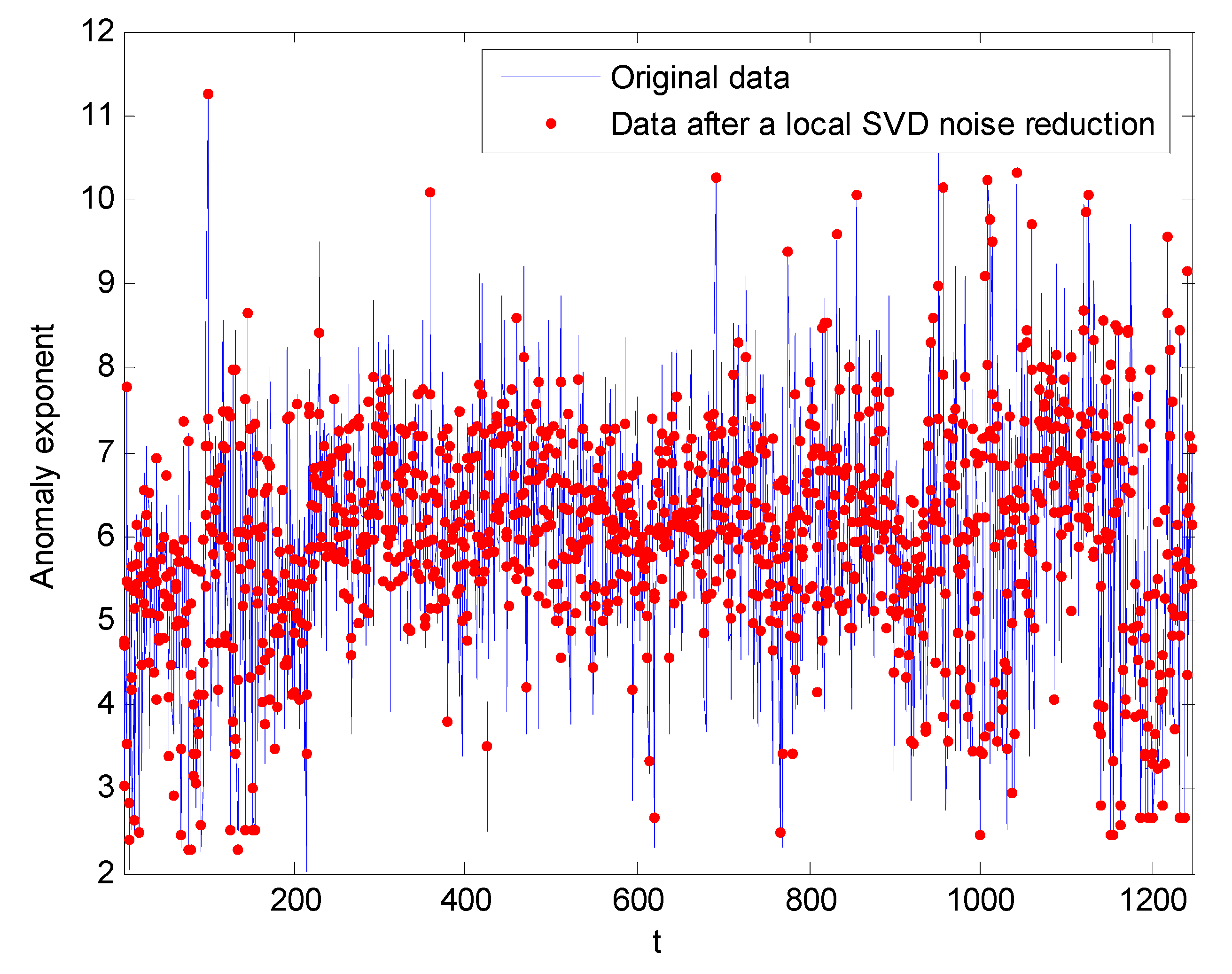 Sustainability 13 04911 g008