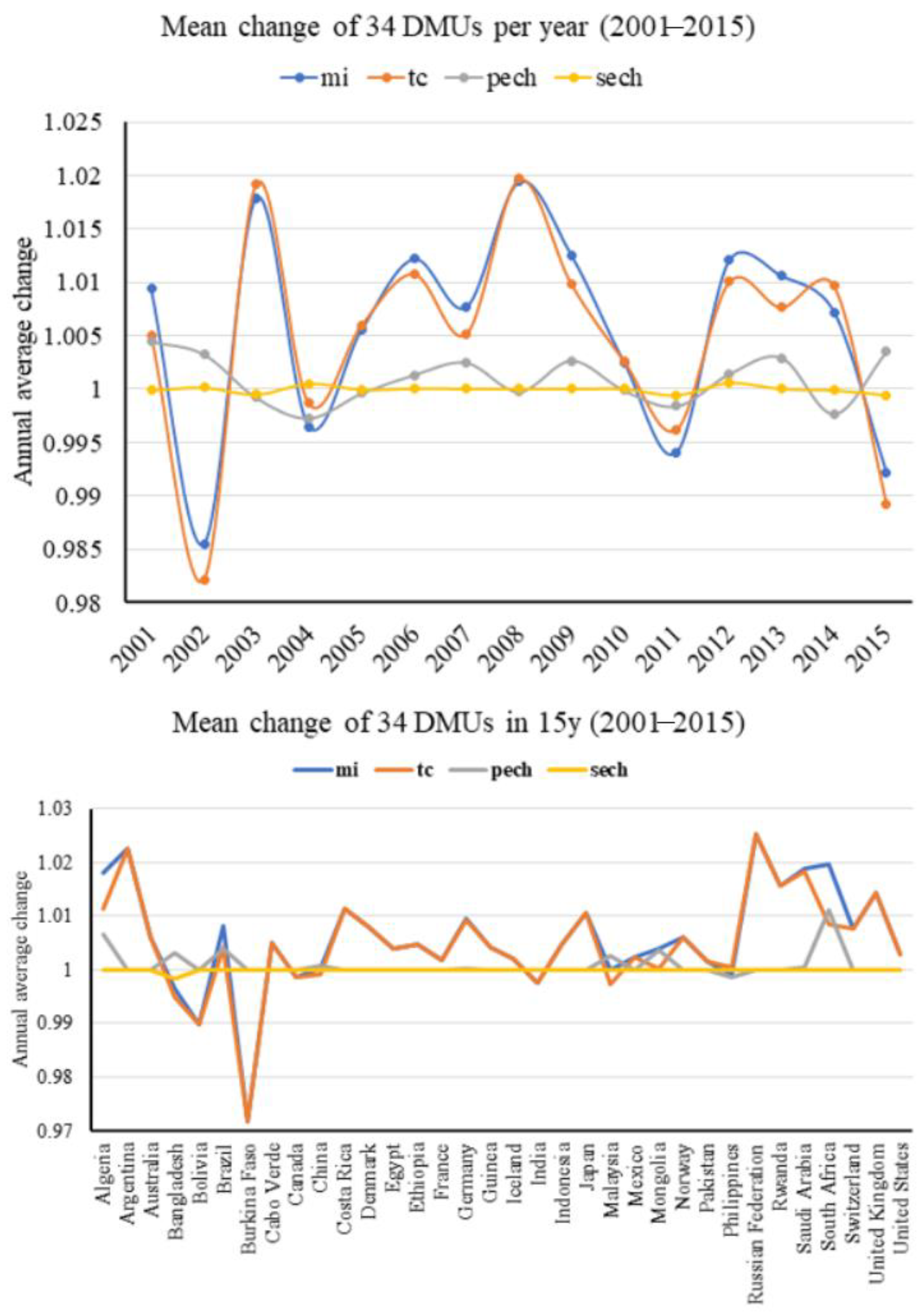 Sustainability 13 04913 g003 Sustainability 13 04913 g003