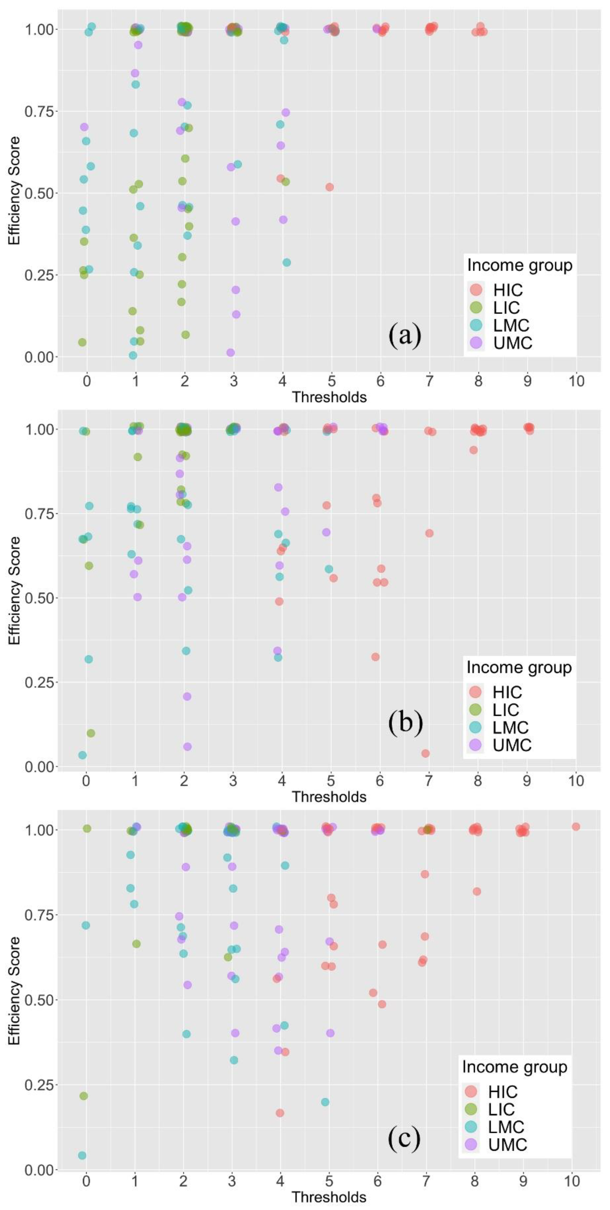 Sustainability 13 04913 g005 Sustainability 13 04913 g005