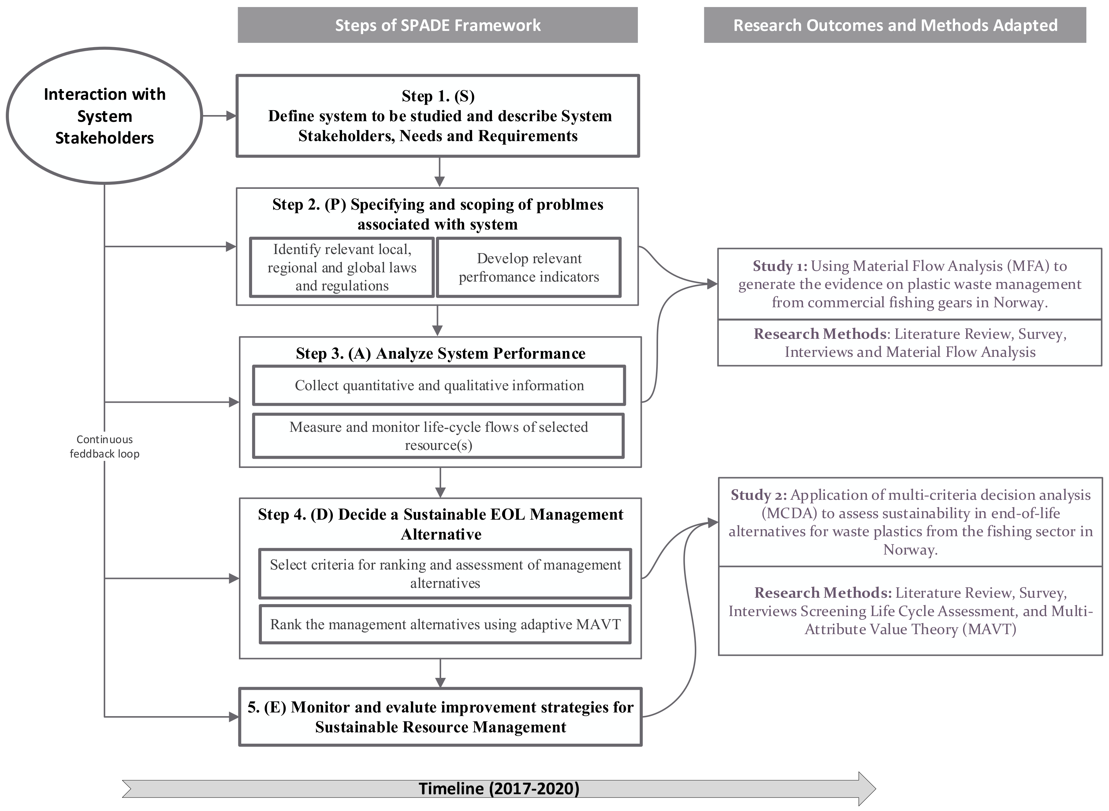 Sustainability 13 04914 g002
