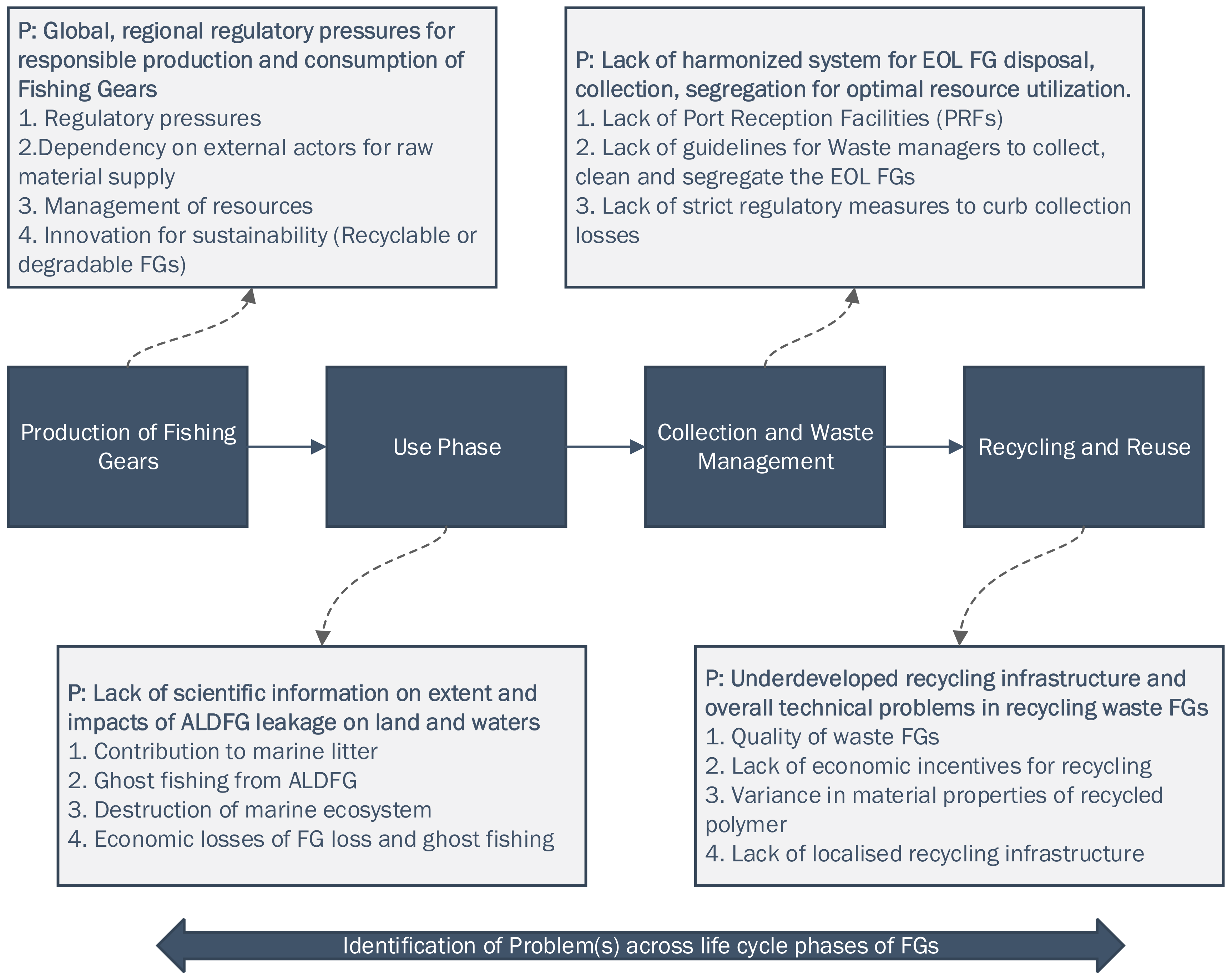 Sustainability 13 04914 g003