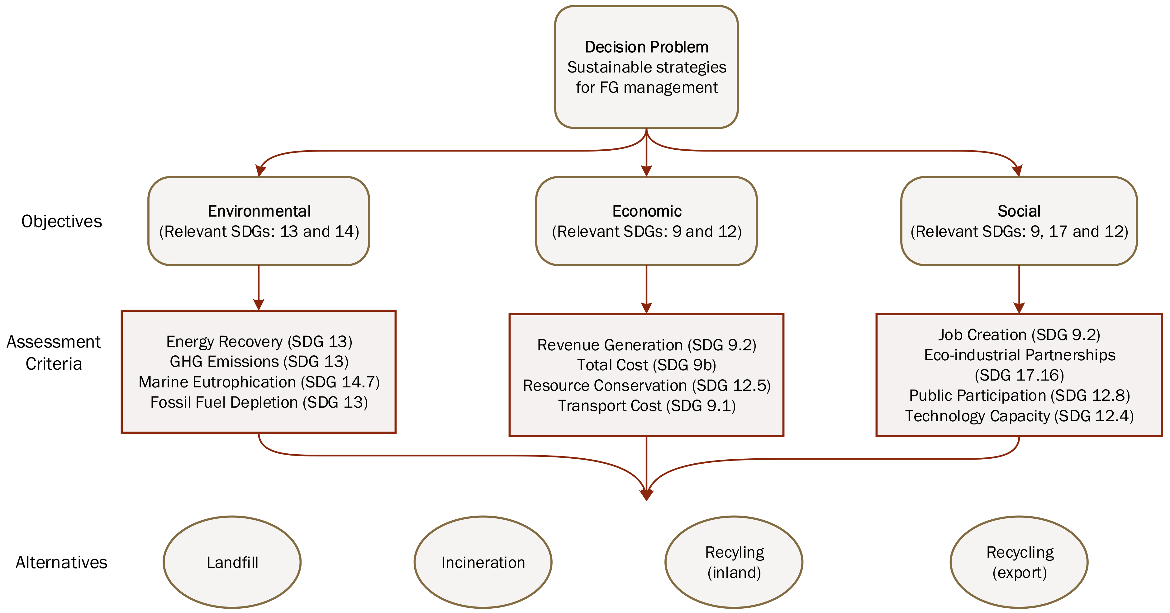 Sustainability 13 04914 g004
