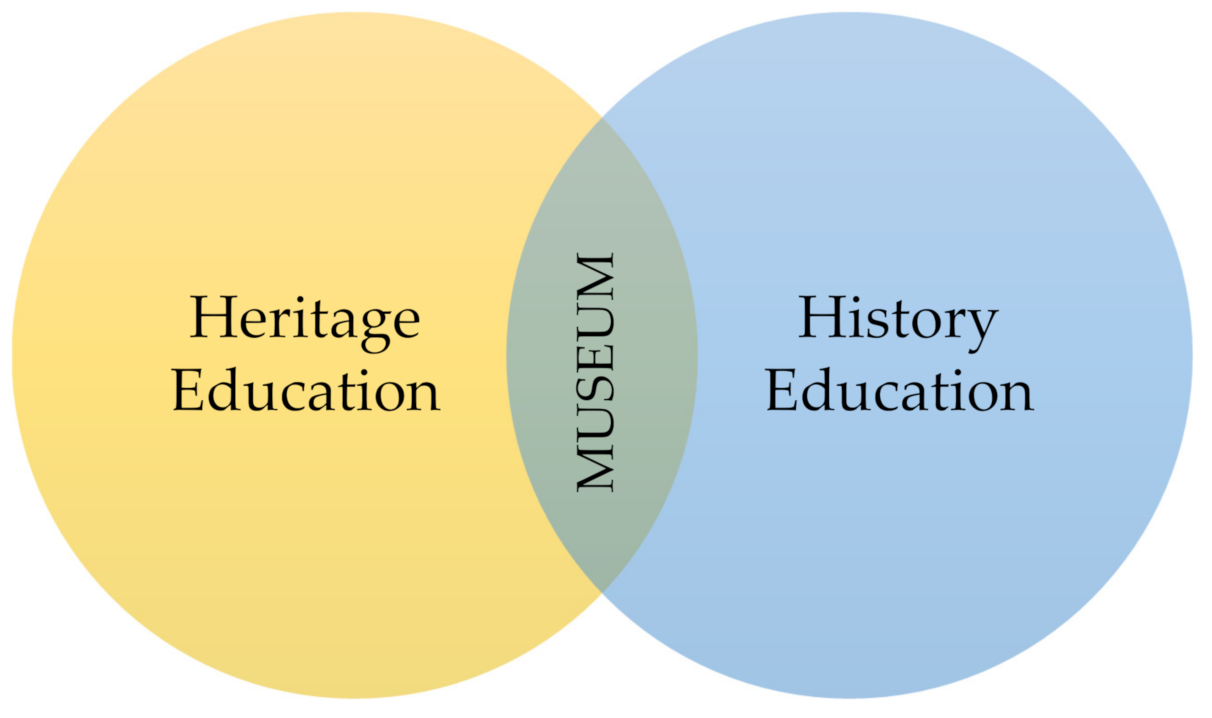 Sustainability 13 04915 g001 Sustainability 13 04915 g001