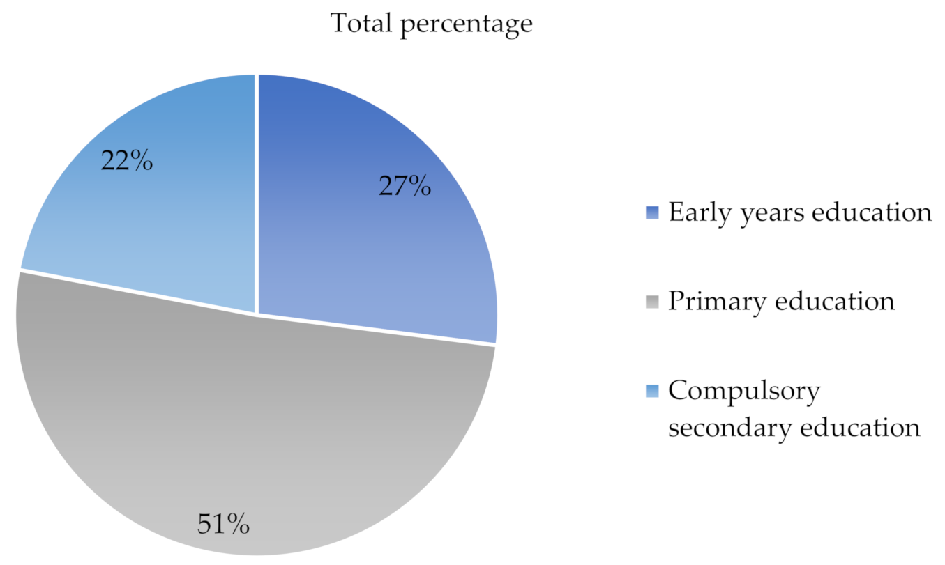 Sustainability 13 04915 g004 Sustainability 13 04915 g004