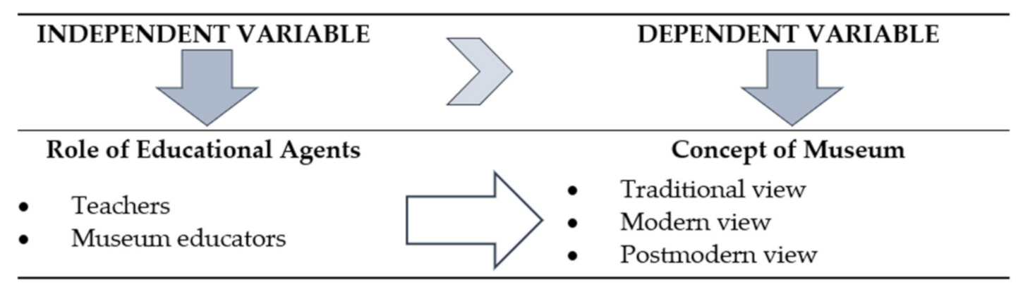 Sustainability 13 04915 g006 Sustainability 13 04915 g006