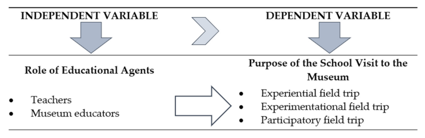 Sustainability 13 04915 g007 Sustainability 13 04915 g007