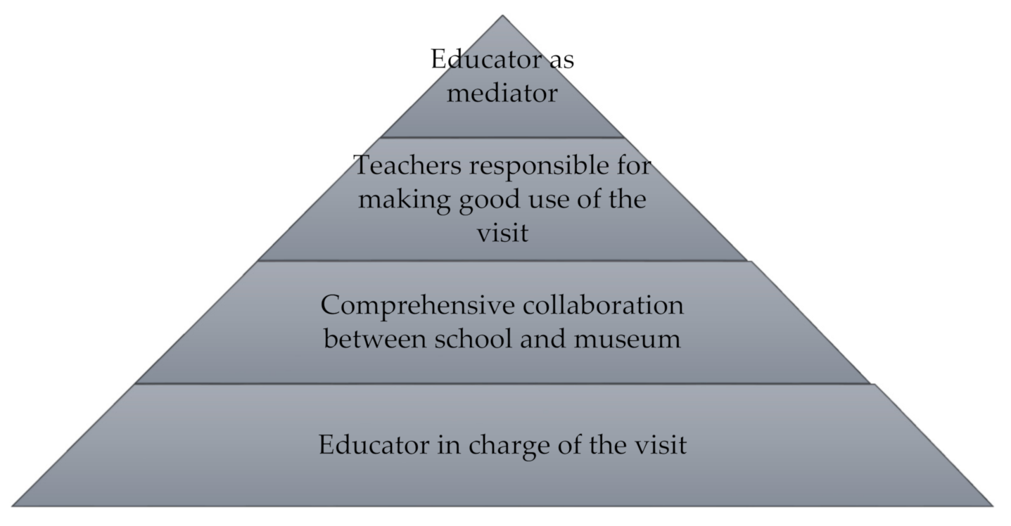Sustainability 13 04915 g008 Sustainability 13 04915 g008