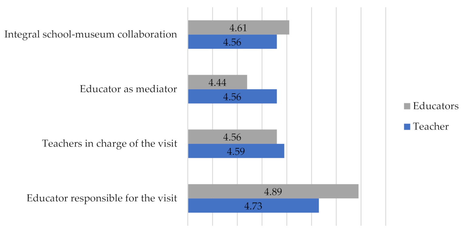 Sustainability 13 04915 g009 Sustainability 13 04915 g009