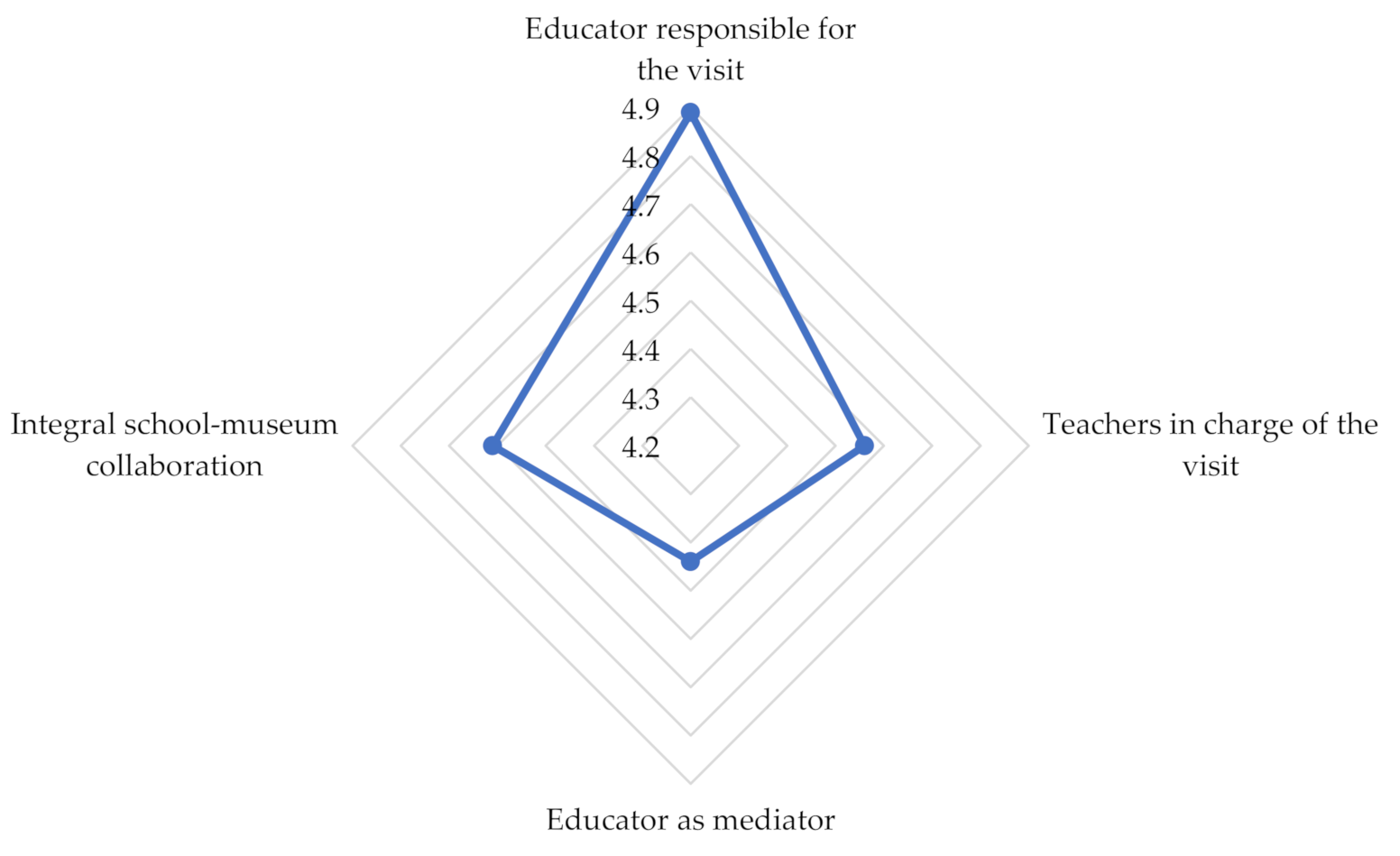 Sustainability 13 04915 g010 Sustainability 13 04915 g010