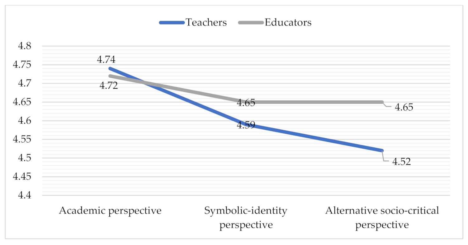 Sustainability 13 04915 g012 Sustainability 13 04915 g012