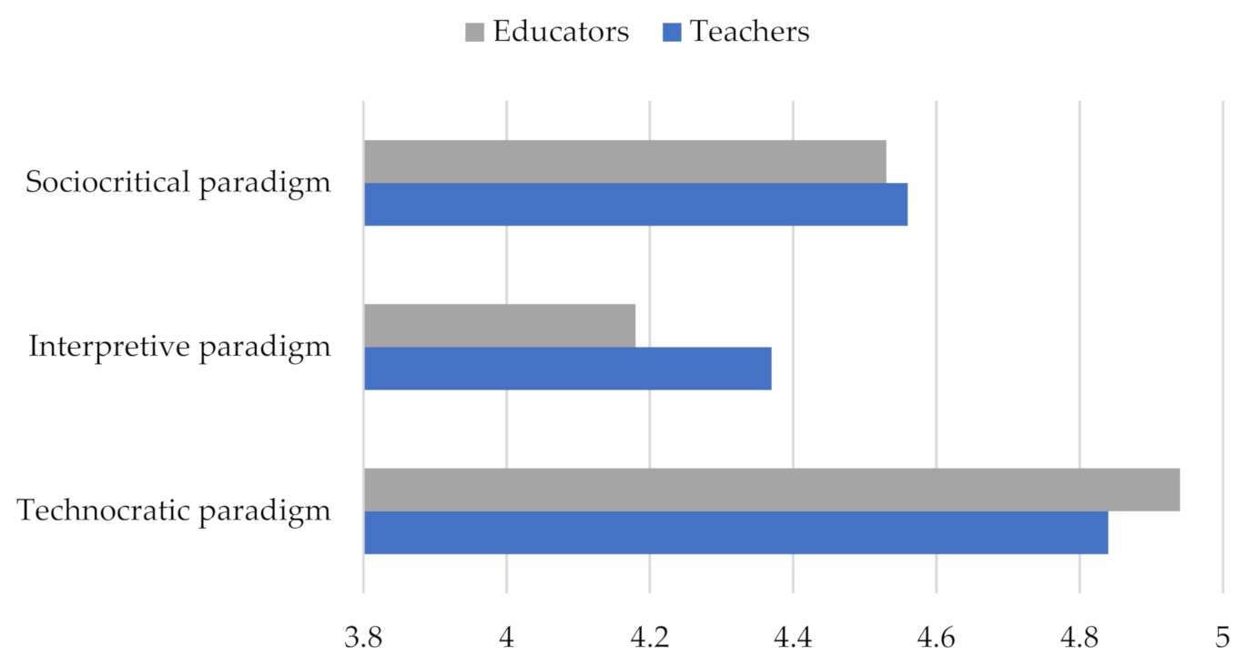 Sustainability 13 04915 g014 Sustainability 13 04915 g014