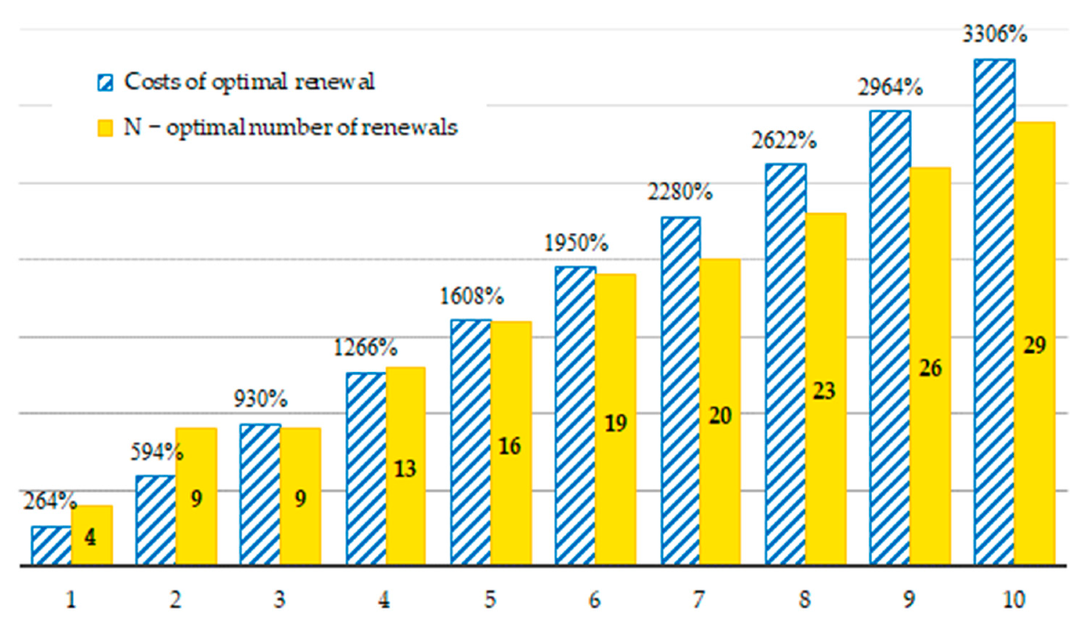 Sustainability 13 04917 g003