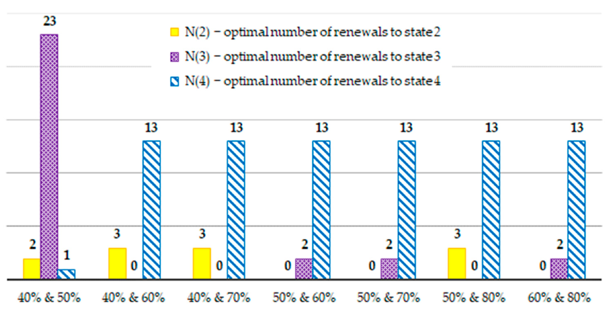 Sustainability 13 04917 g004