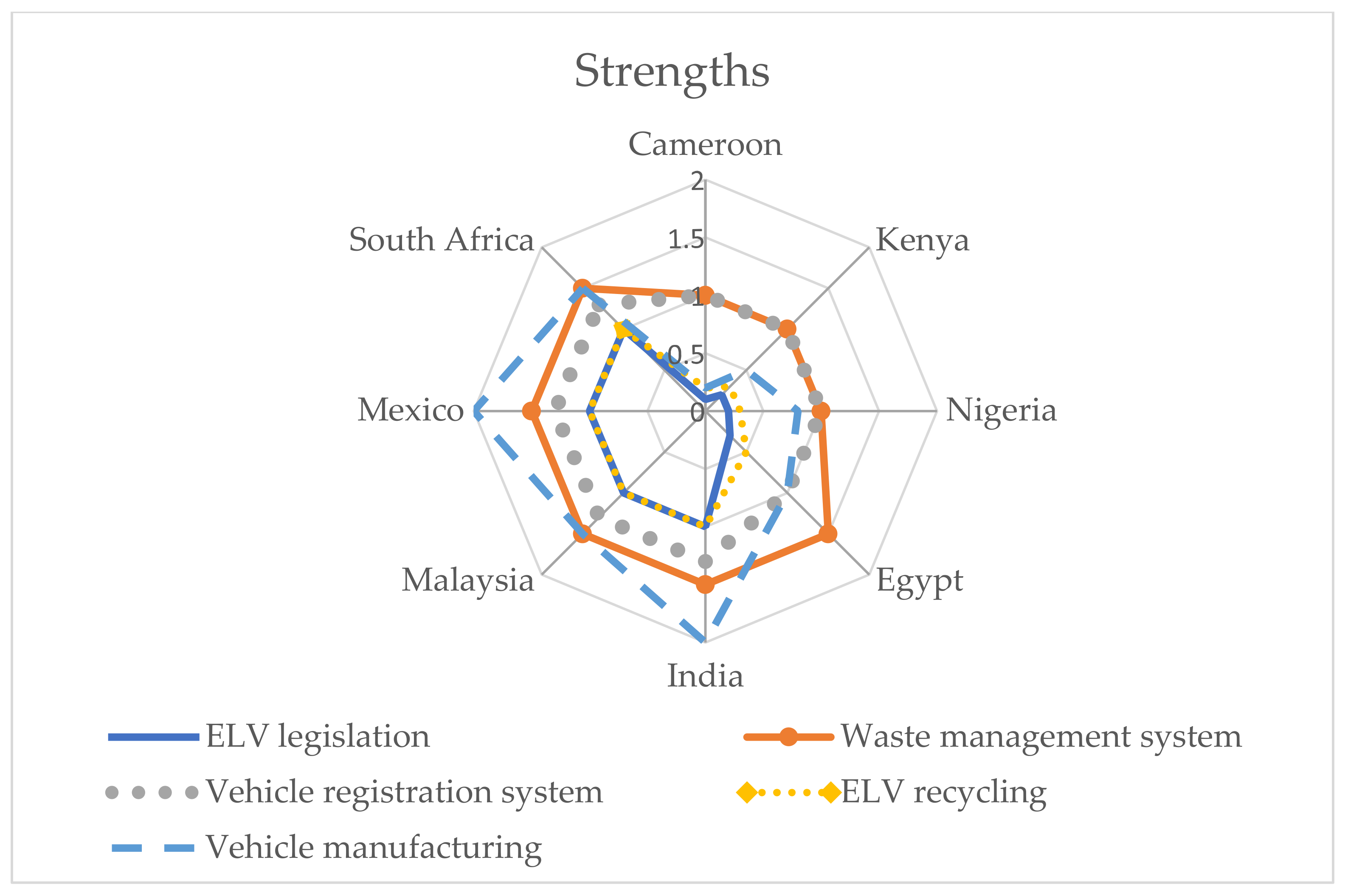 Sustainability 13 04918 g003