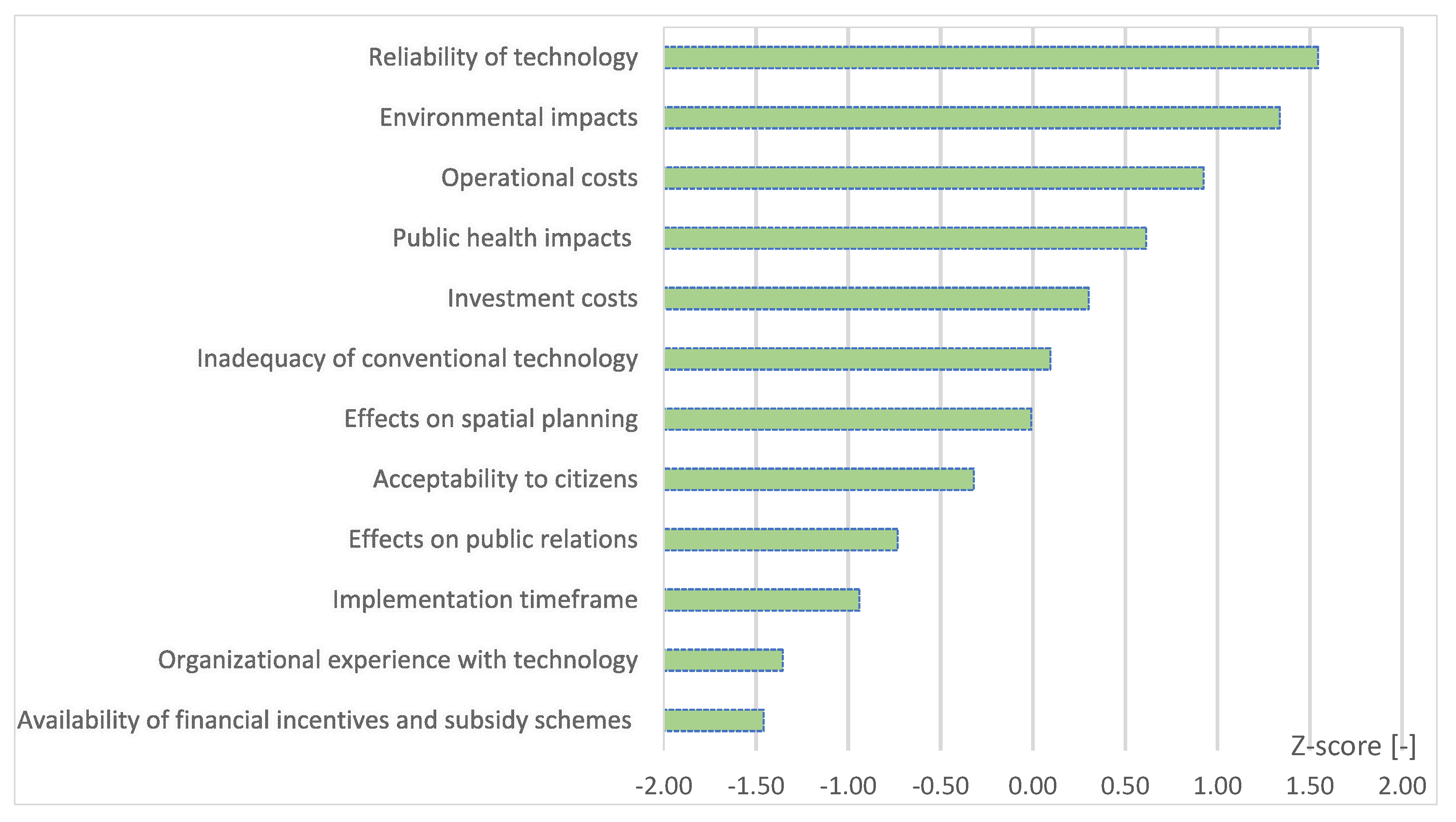 Sustainability 13 04925 g004