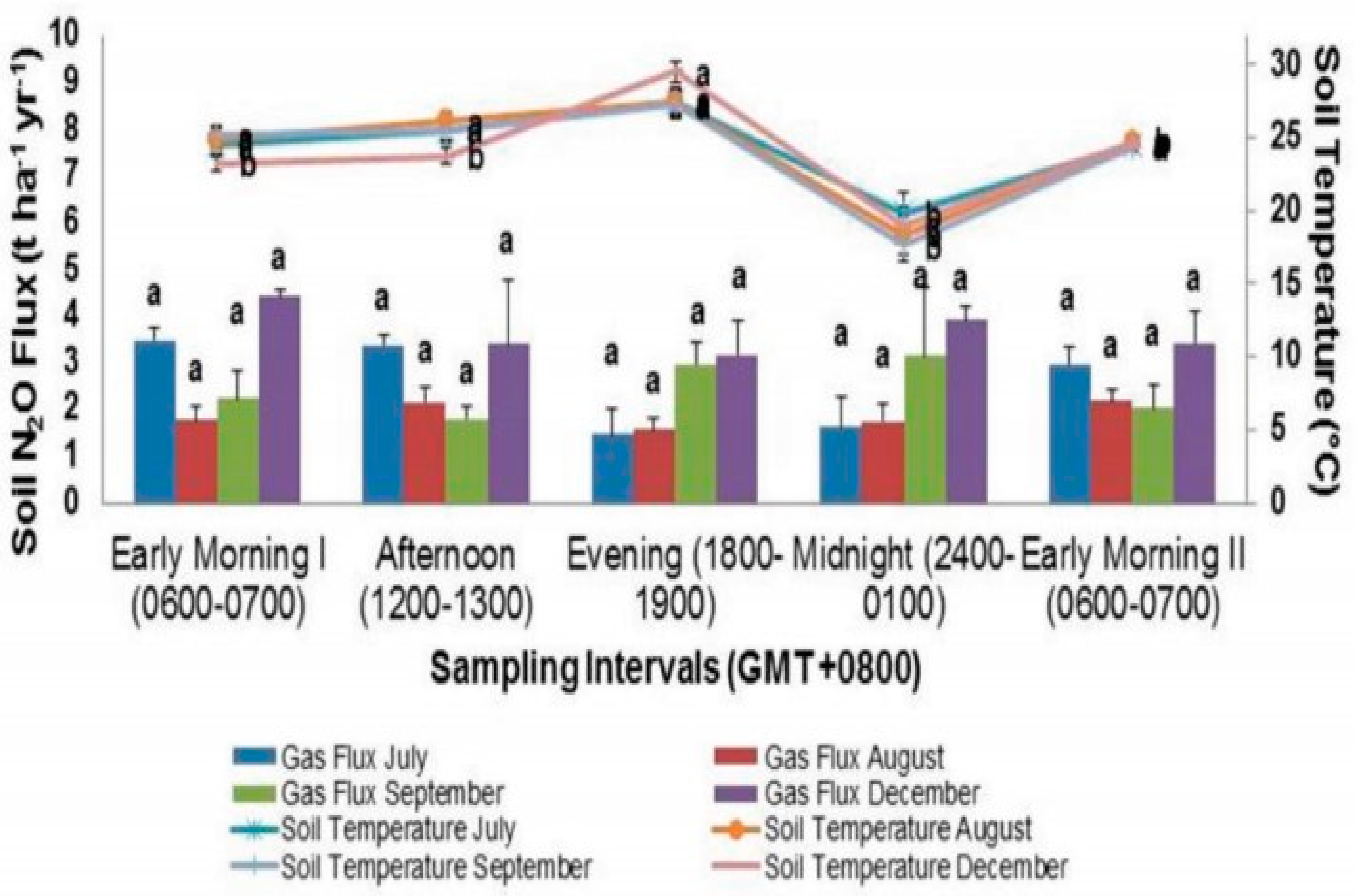 Sustainability 13 04928 g007