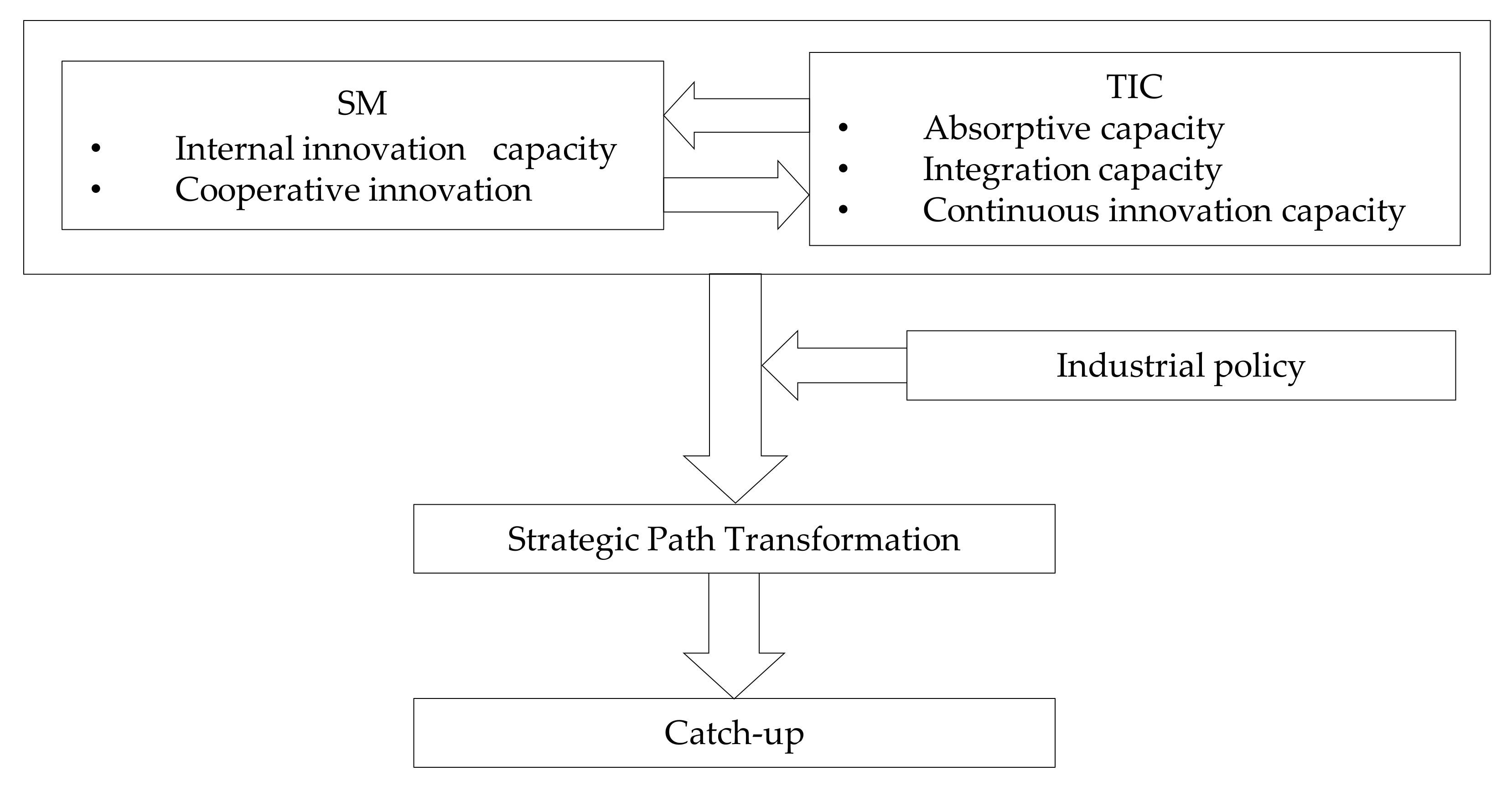 Sustainability 13 04929 g002