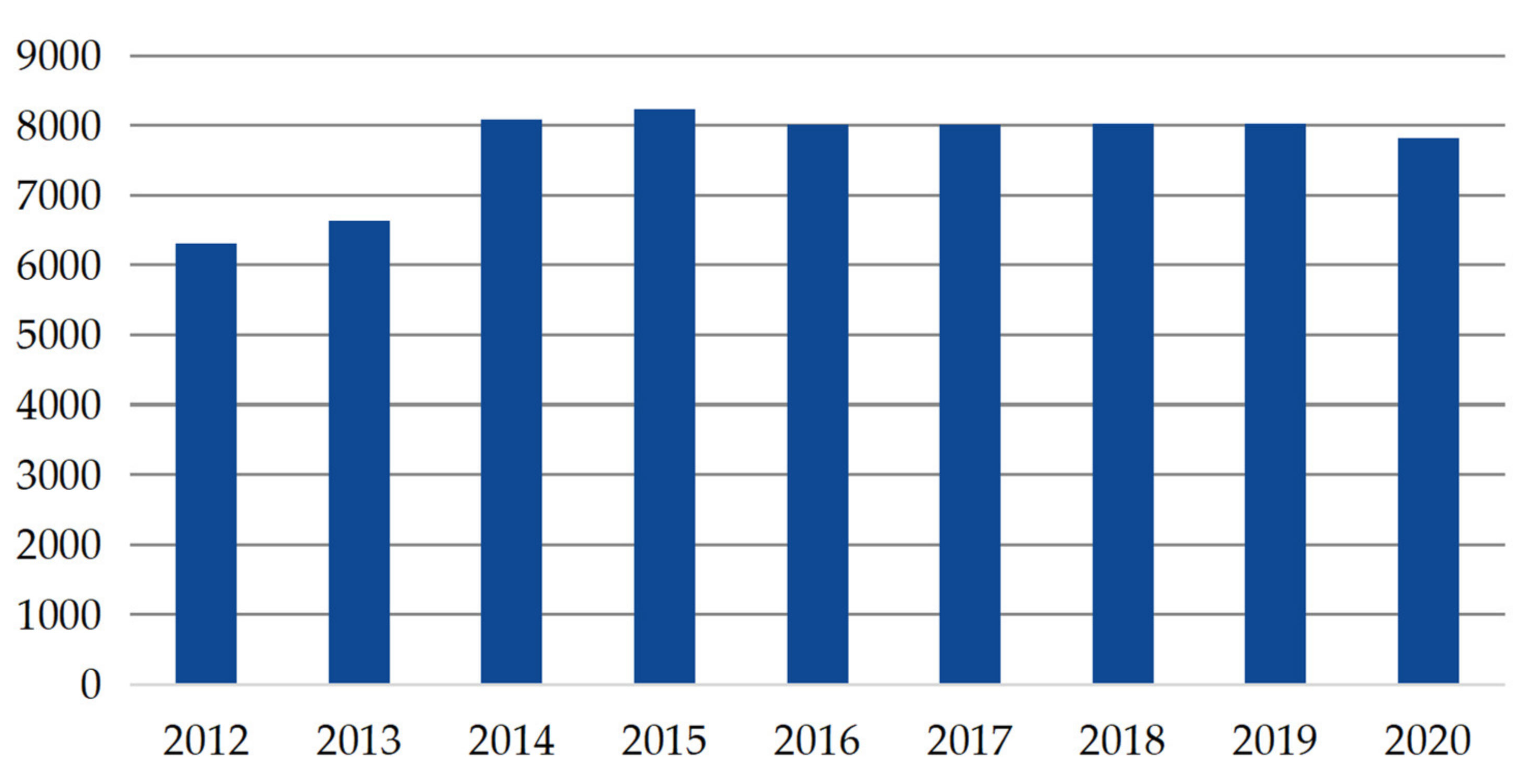 Sustainability 13 04929 g005