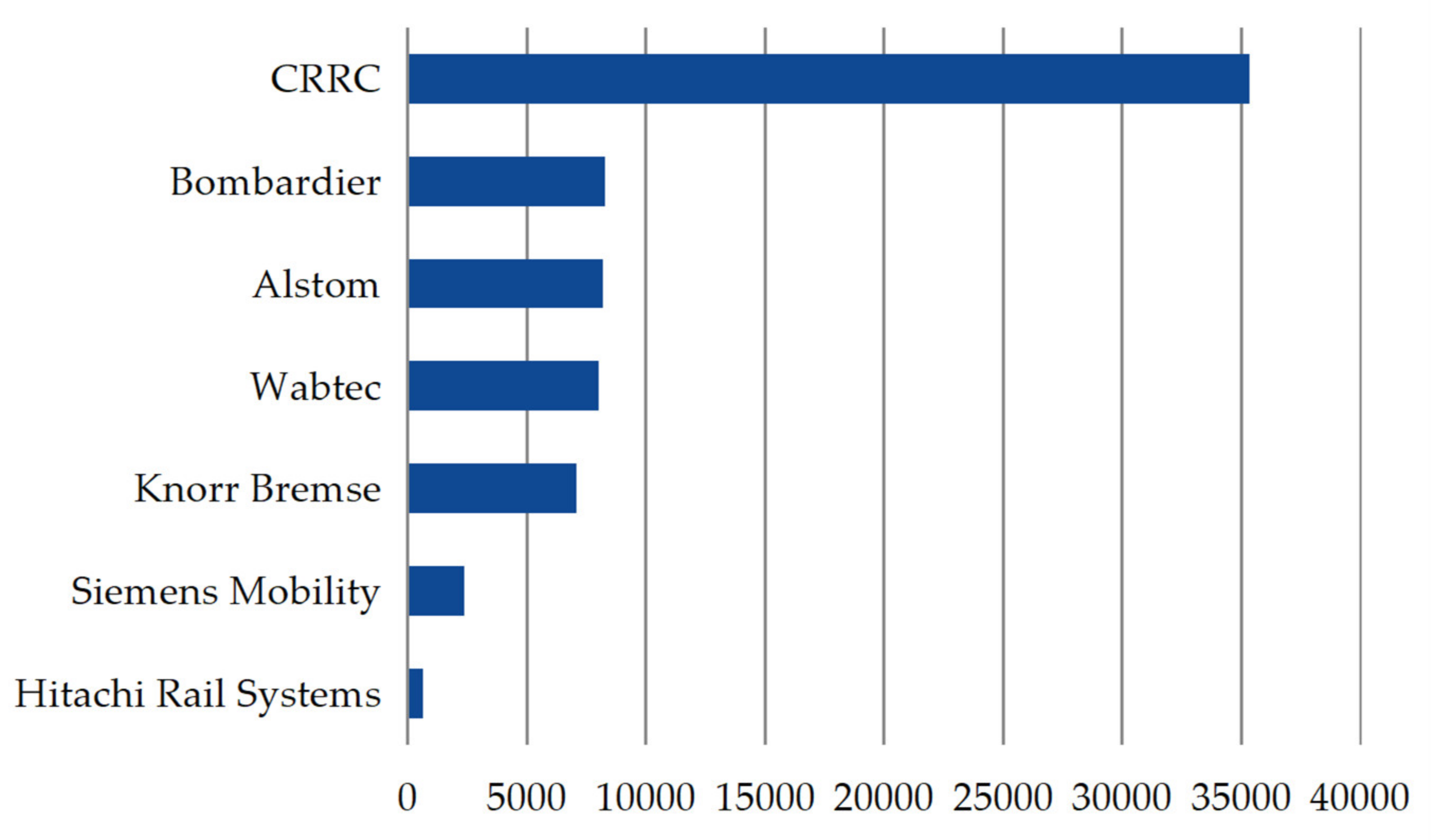 Sustainability 13 04929 g006