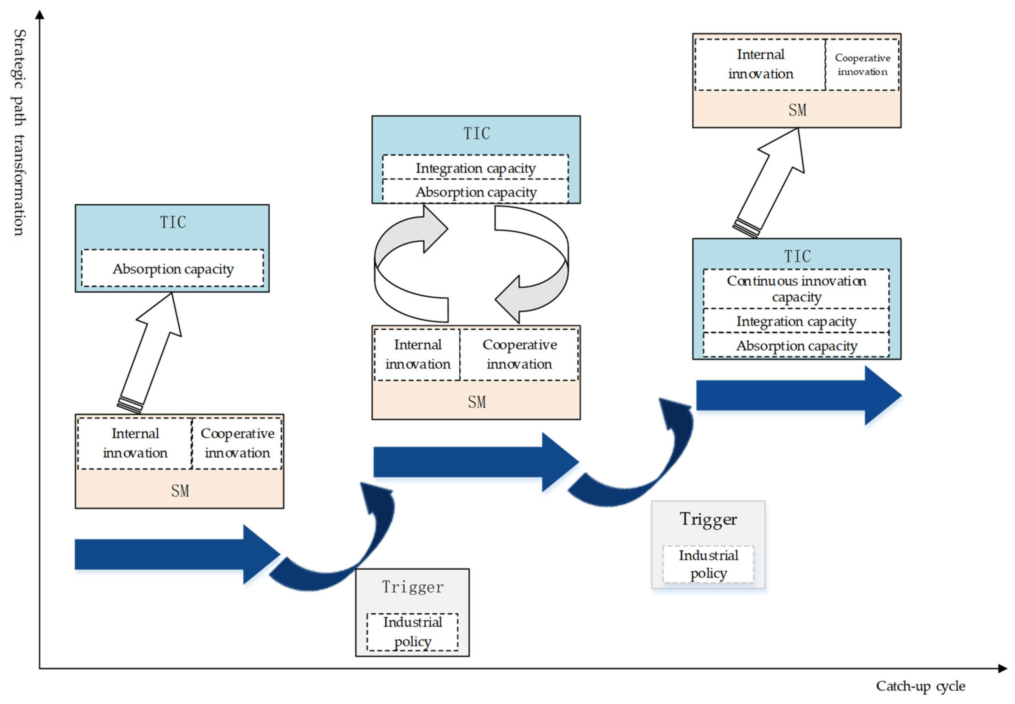 Sustainability 13 04929 g007