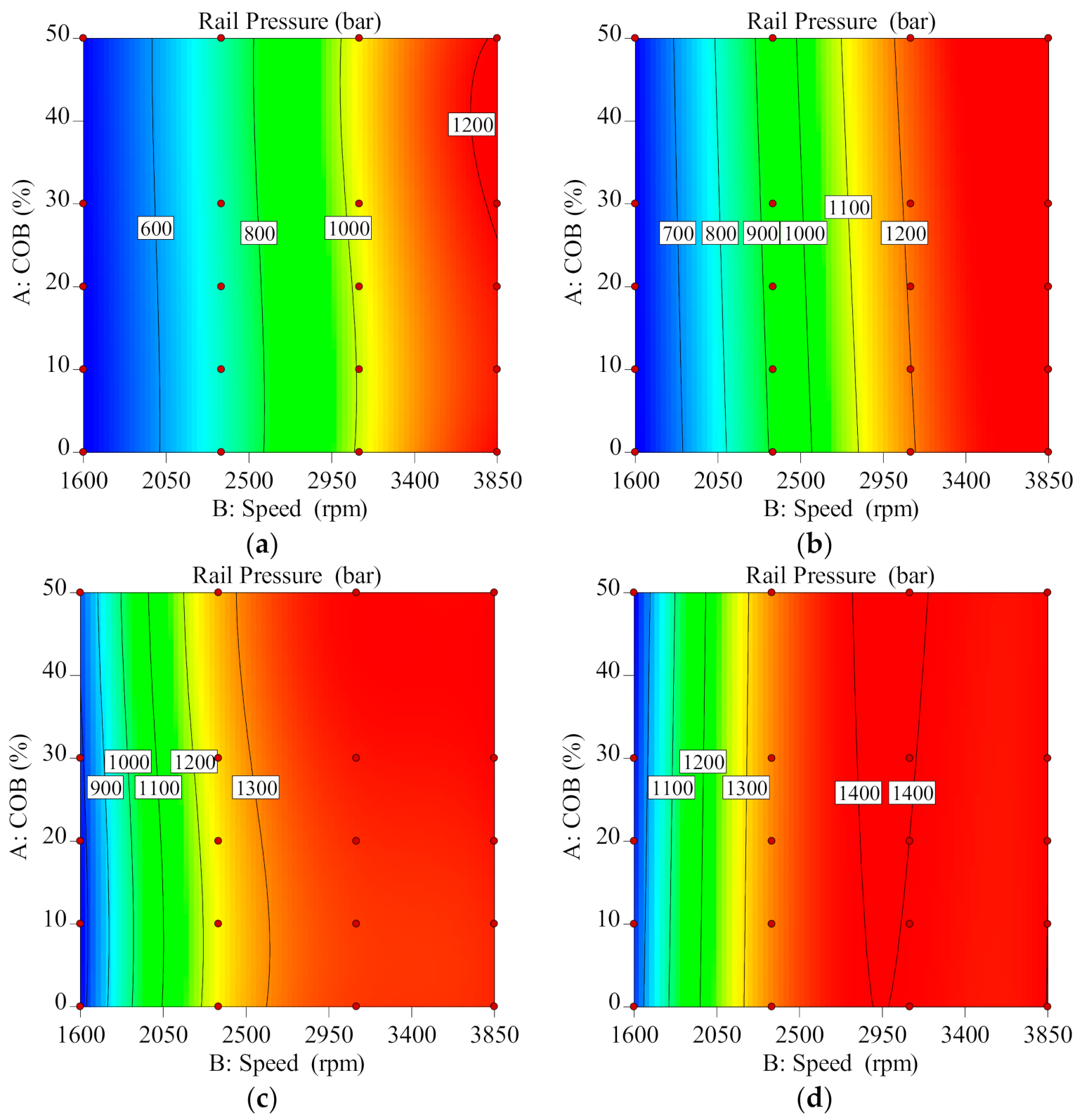 Sustainability 13 04930 g006 Sustainability 13 04930 g006