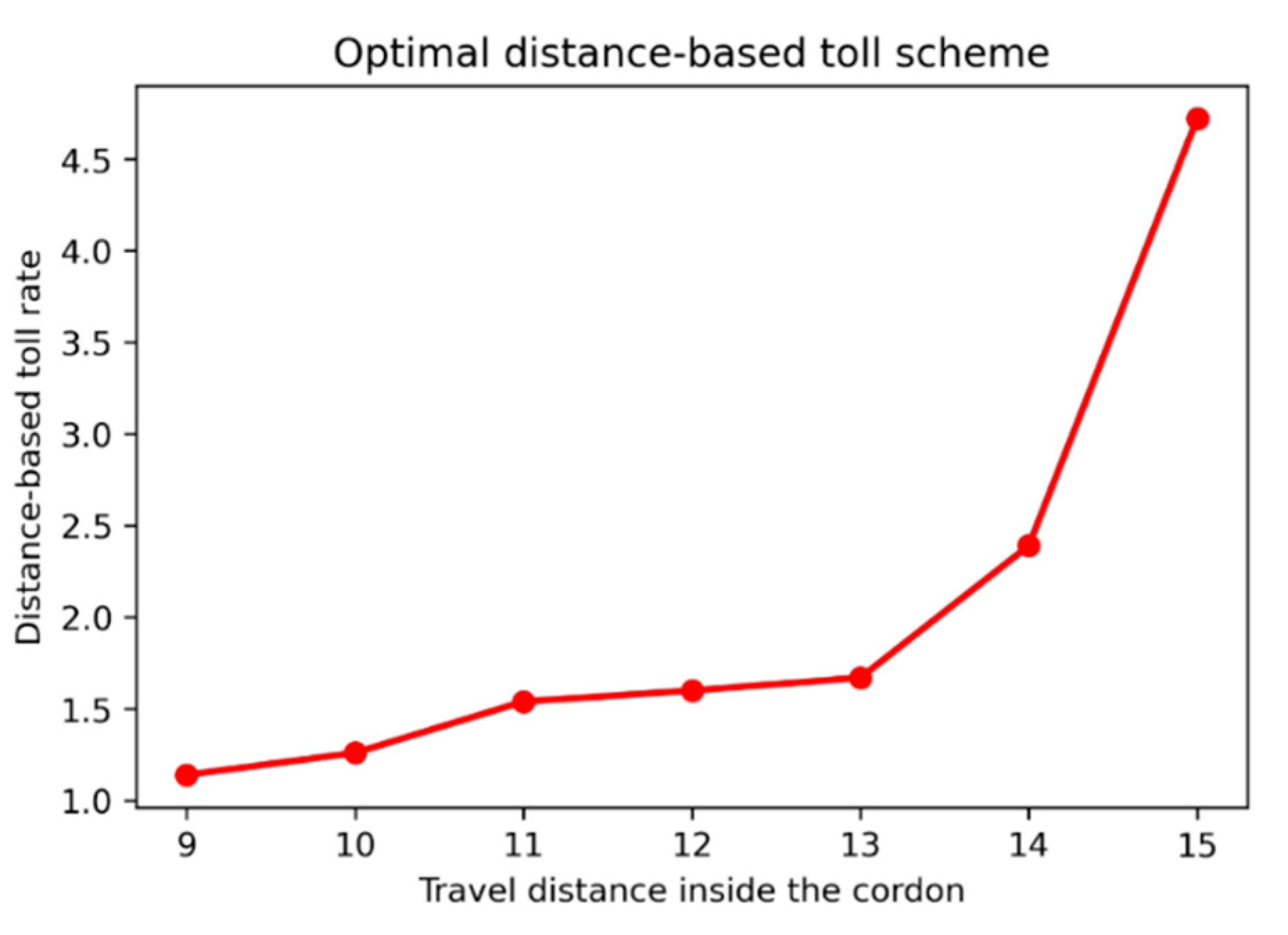 Sustainability 13 04931 g003
