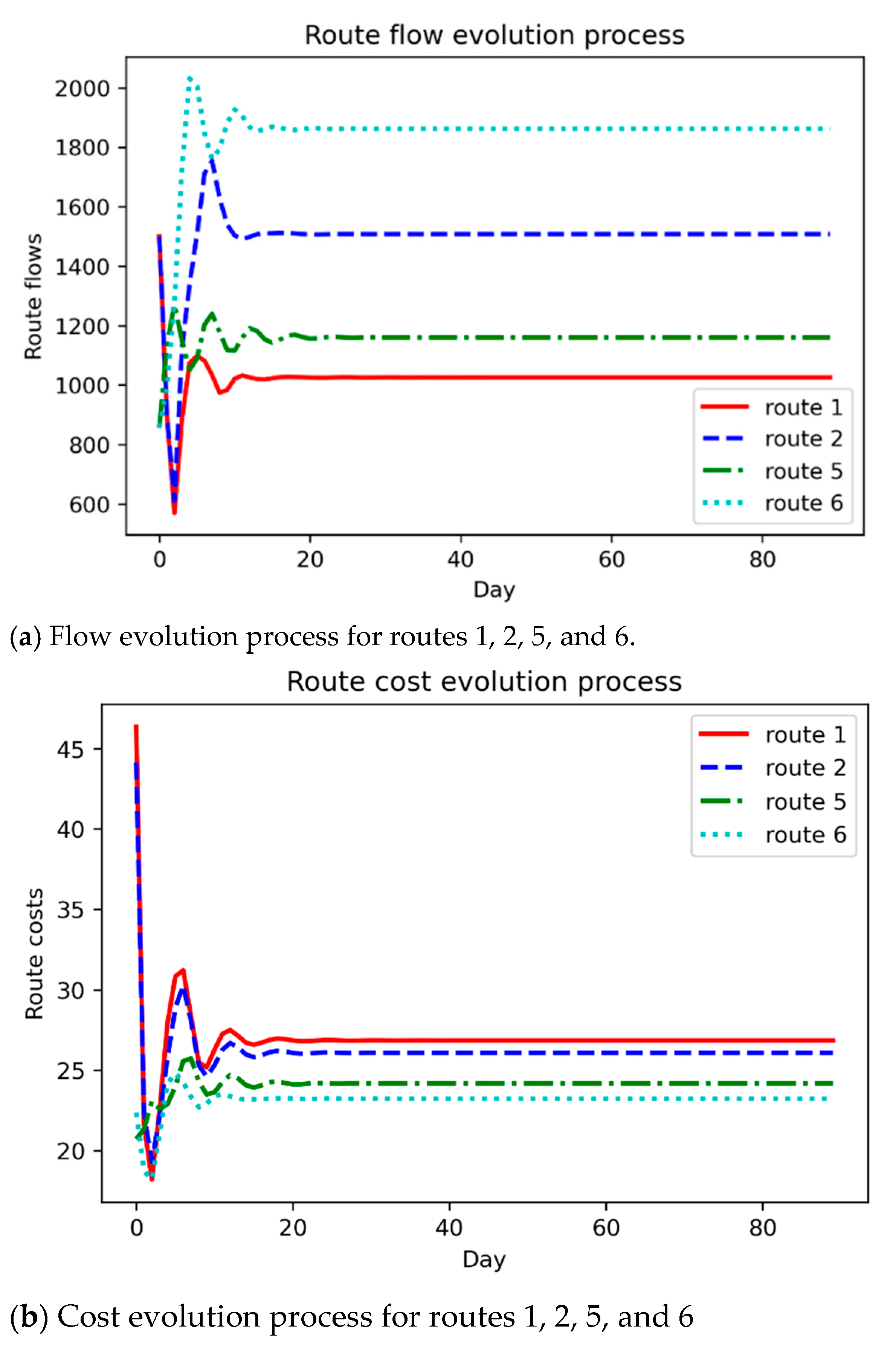 Sustainability 13 04931 g004