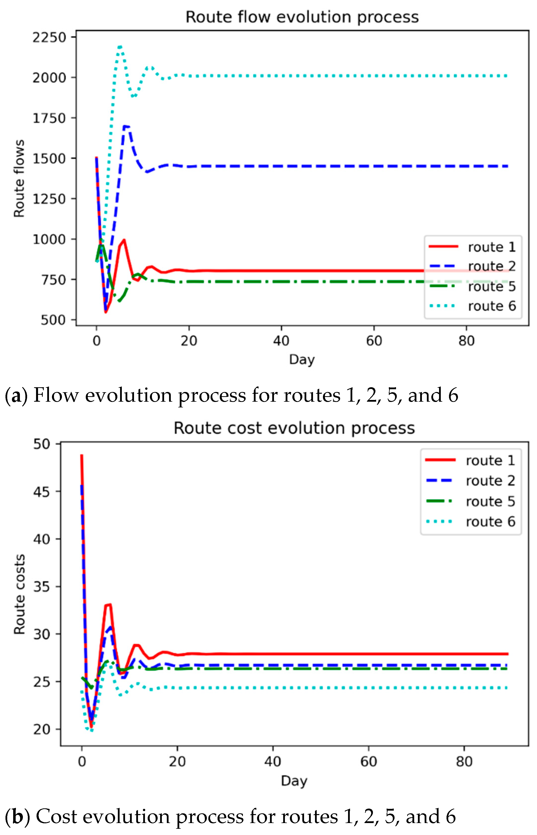 Sustainability 13 04931 g005