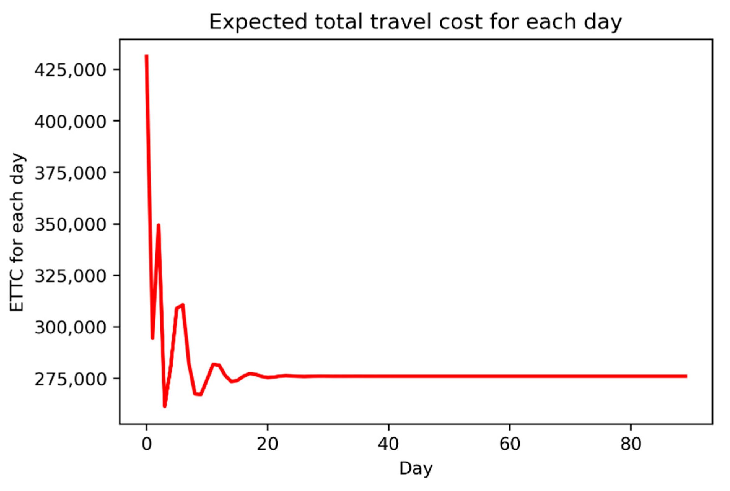Sustainability 13 04931 g006