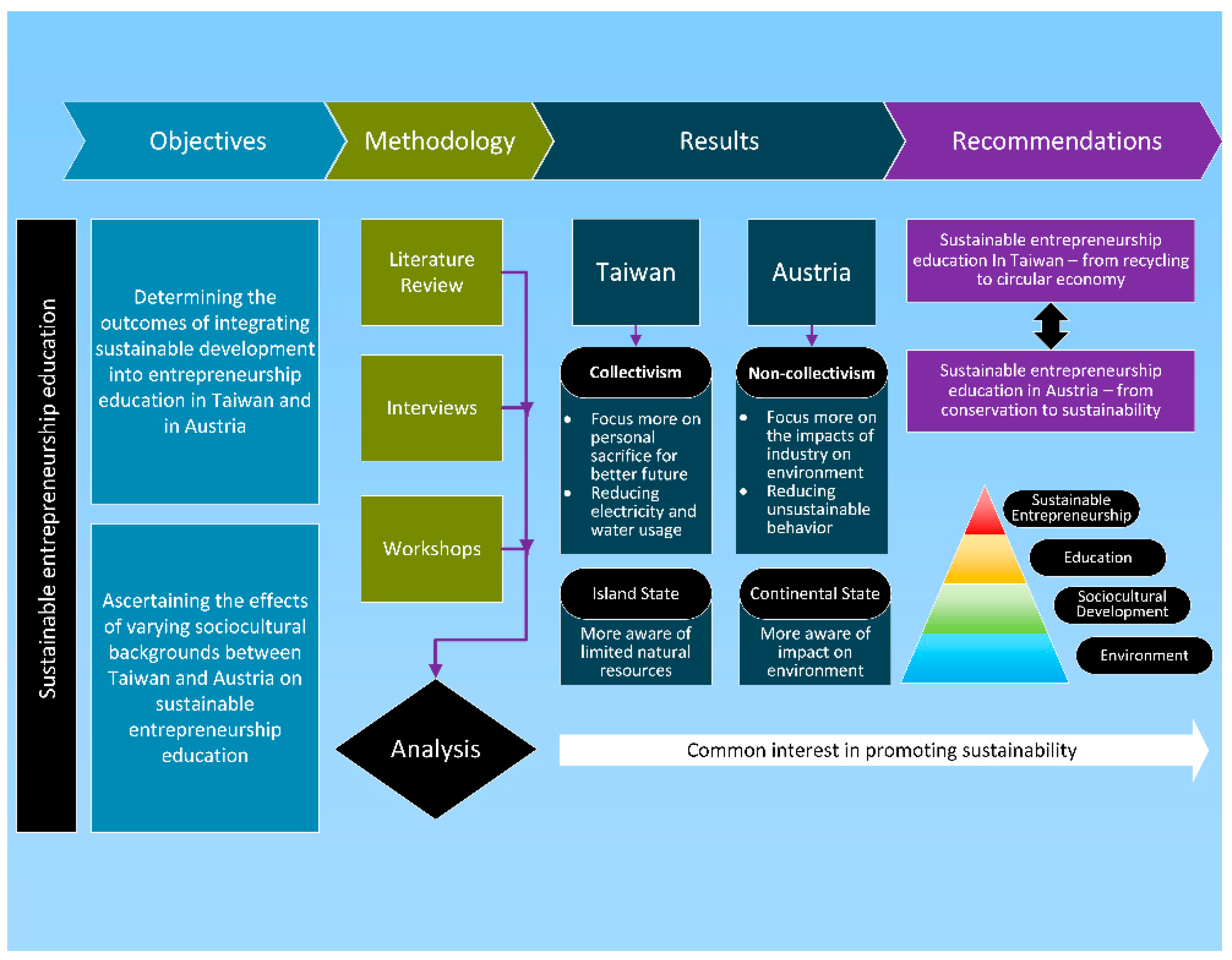 Sustainability 13 04934 g001