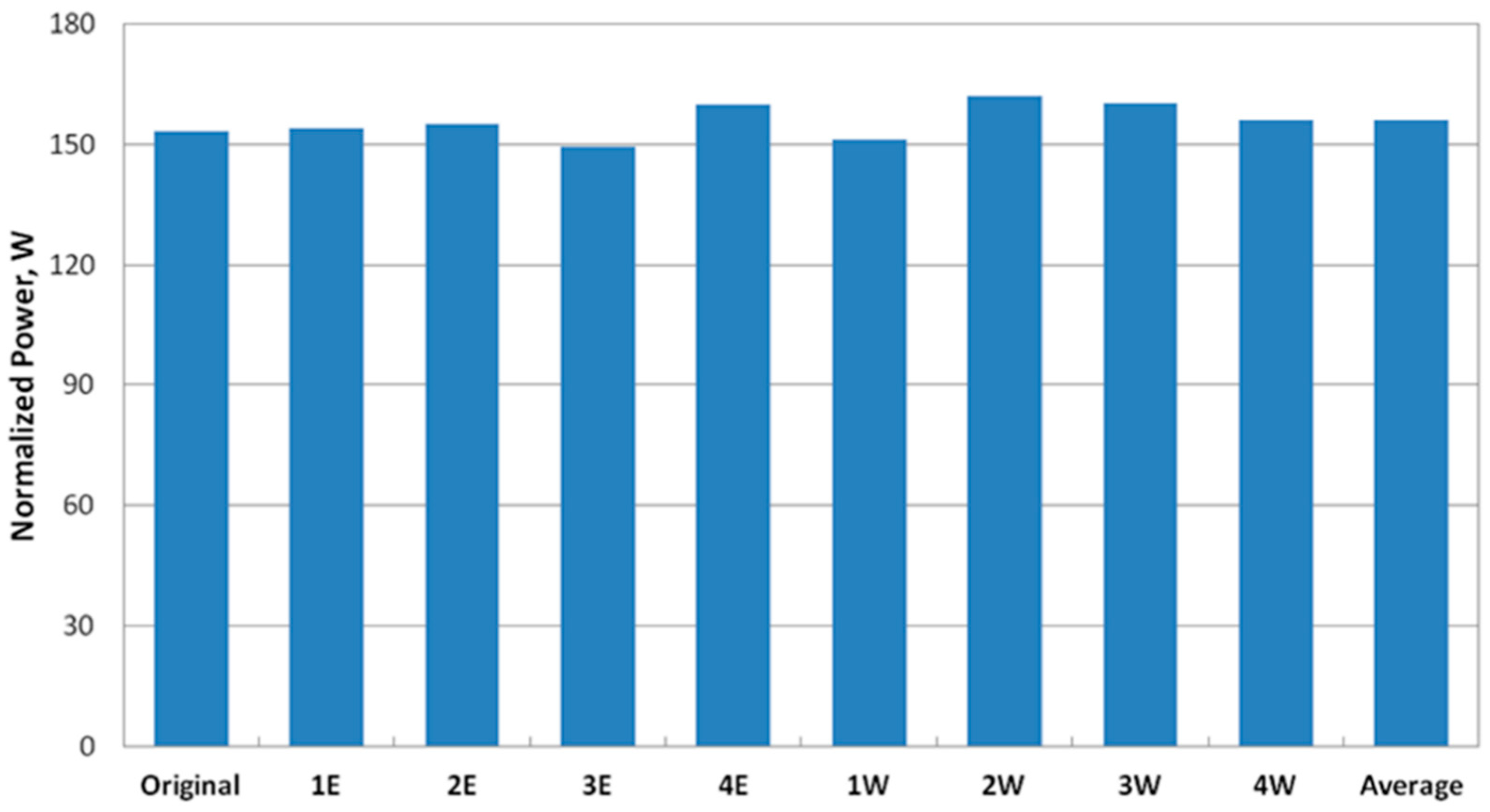 Sustainability 13 04935 g007 Sustainability 13 04935 g007