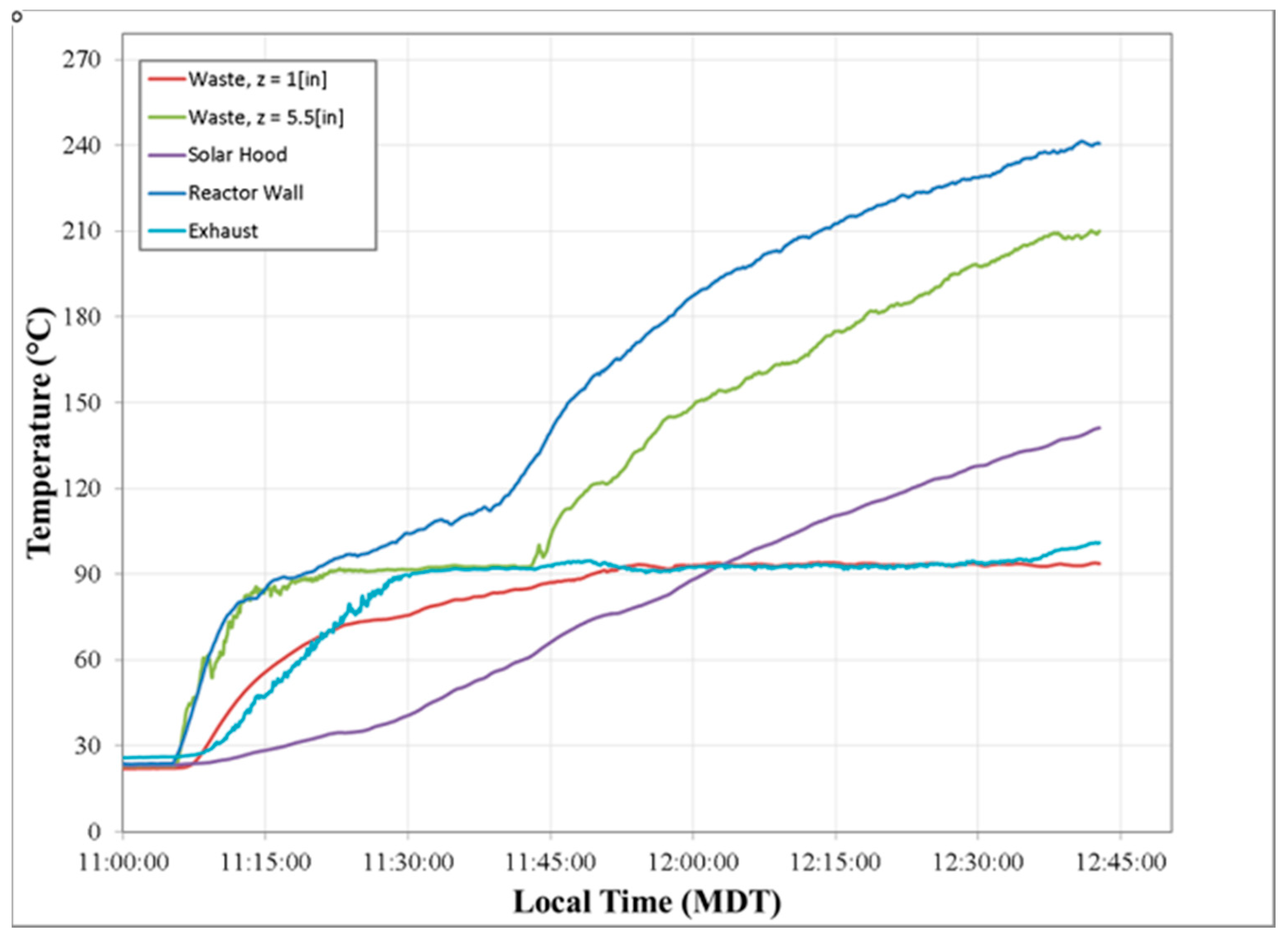 Sustainability 13 04935 g008 Sustainability 13 04935 g008